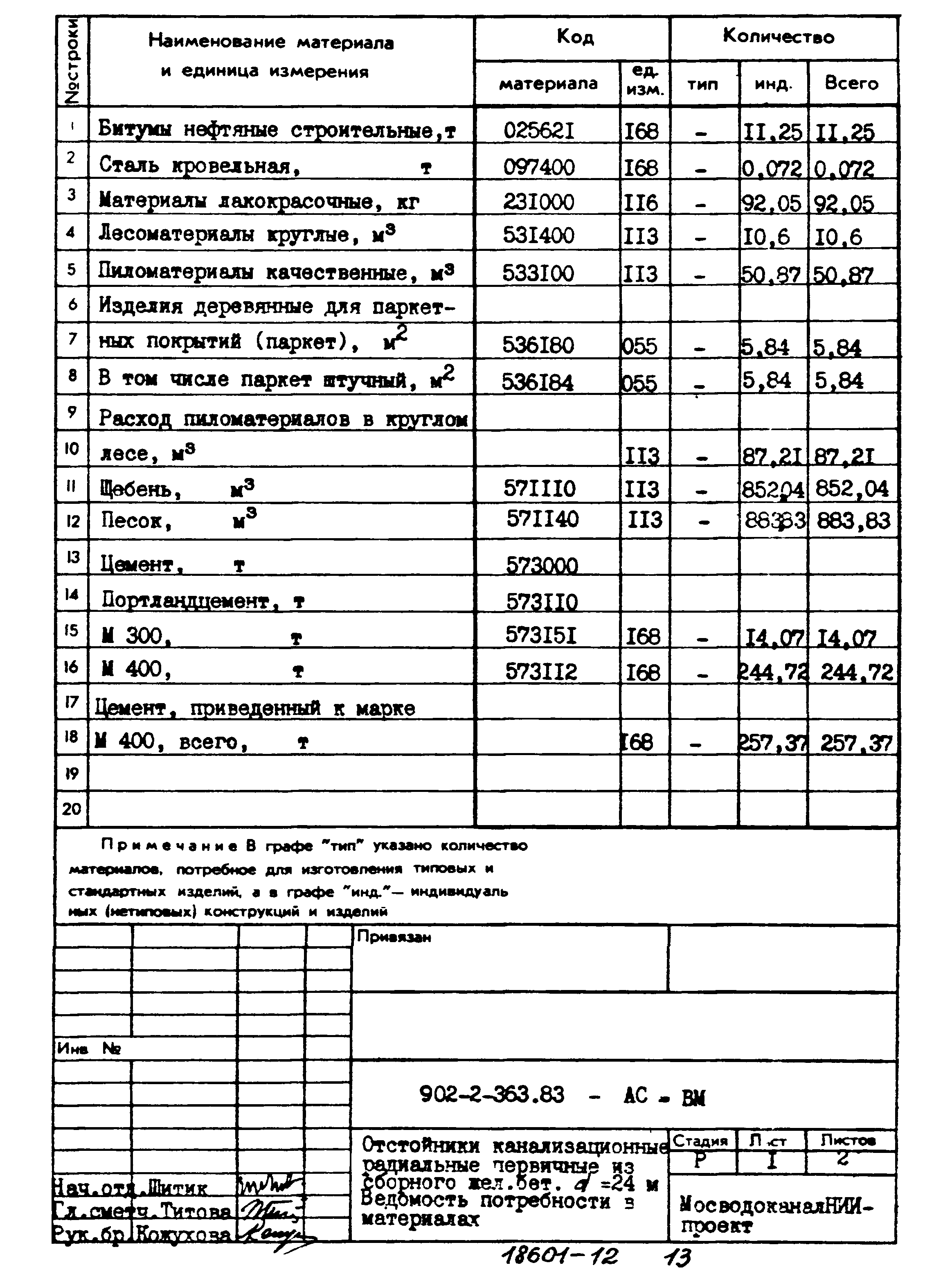 Типовой проект 902-2-363.83