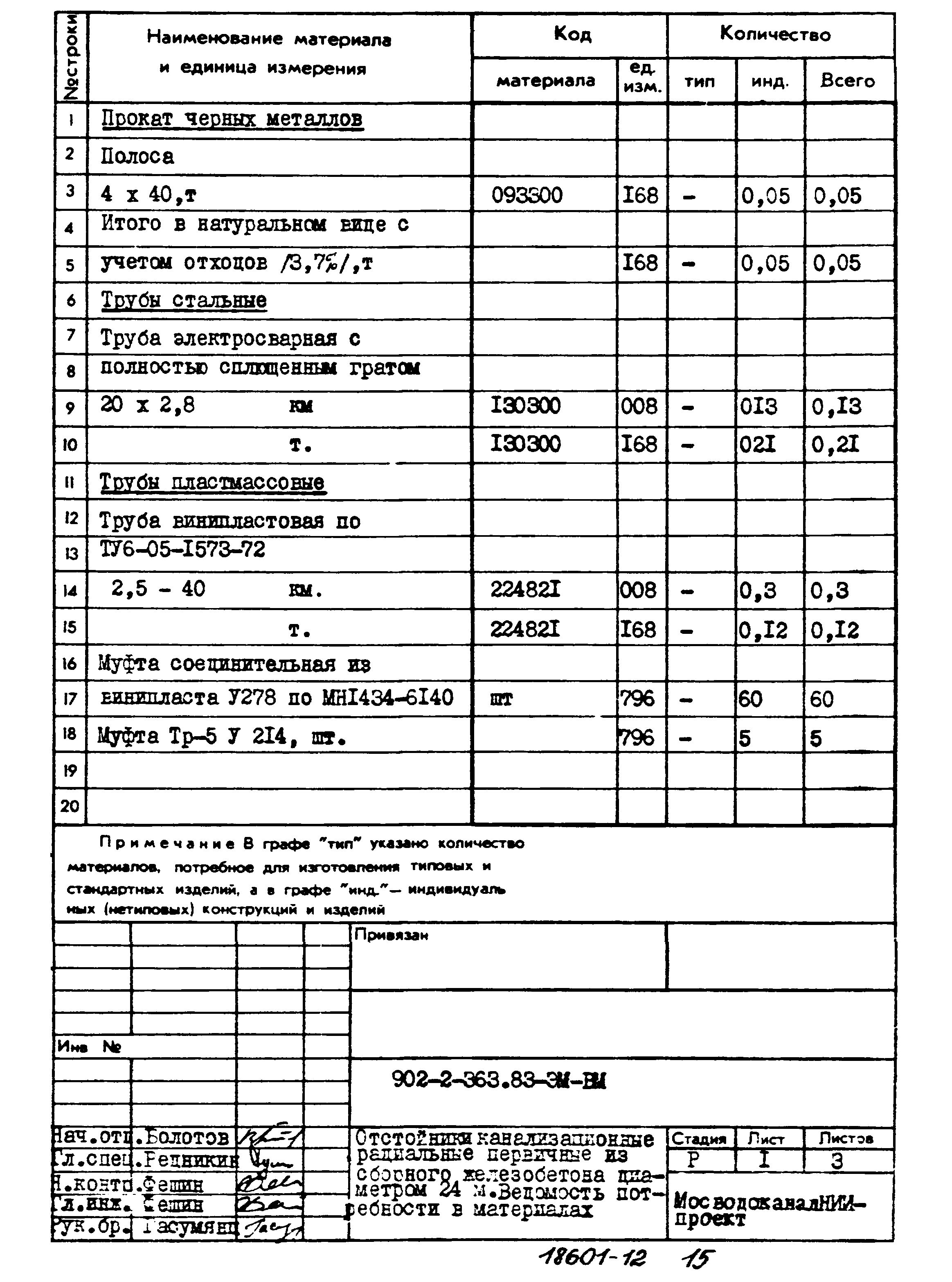 Типовой проект 902-2-363.83