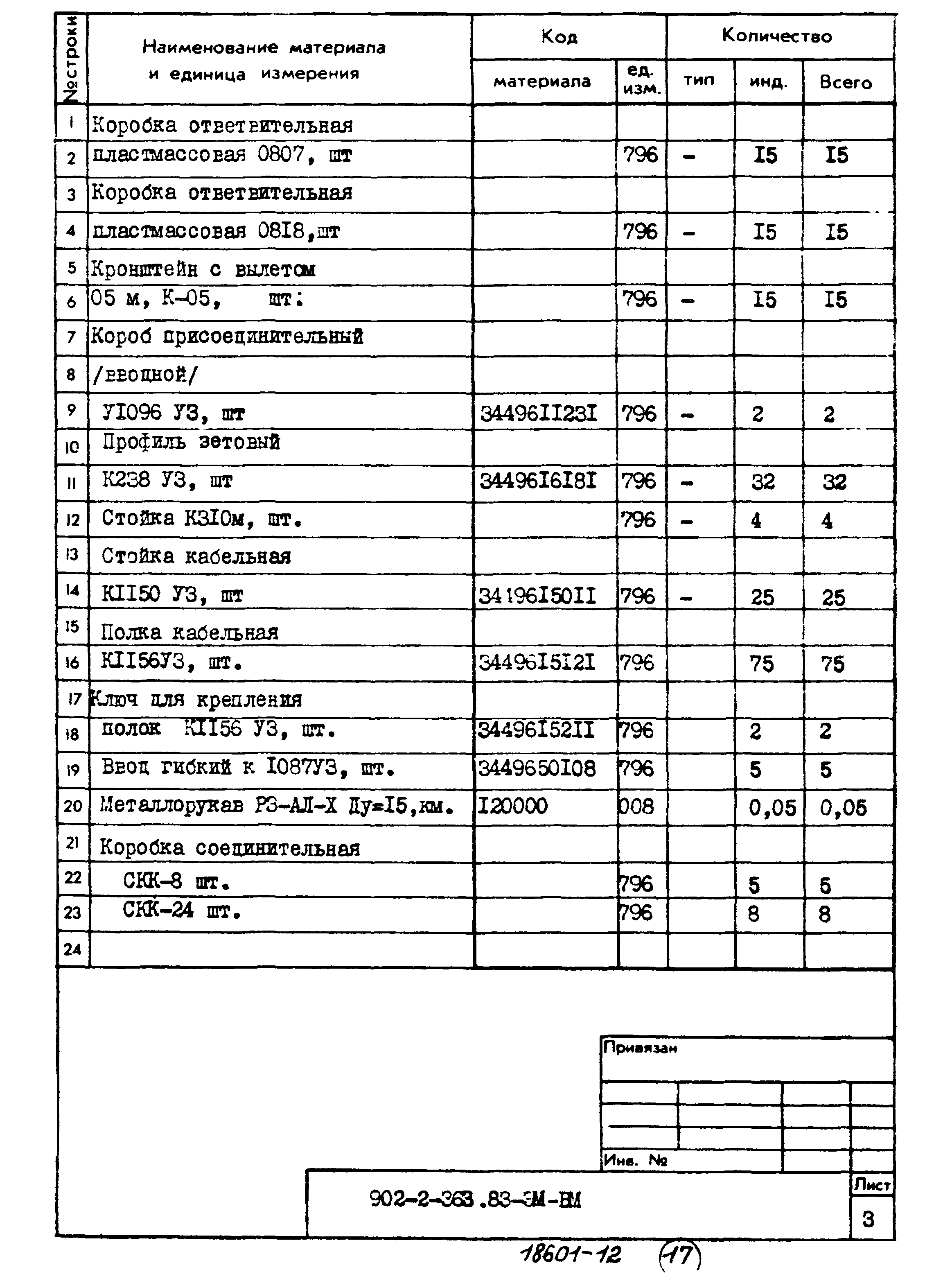 Типовой проект 902-2-363.83