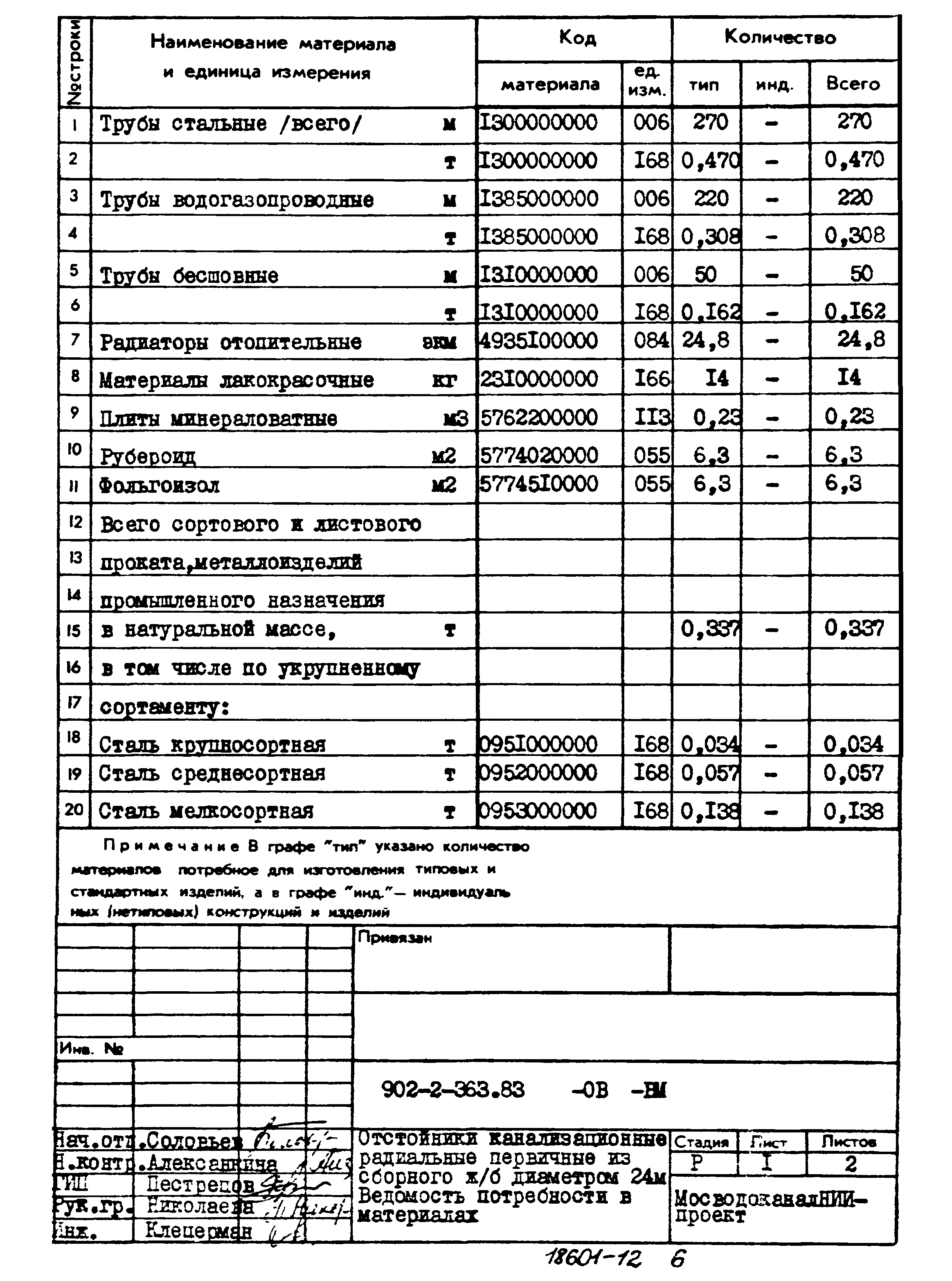 Типовой проект 902-2-363.83