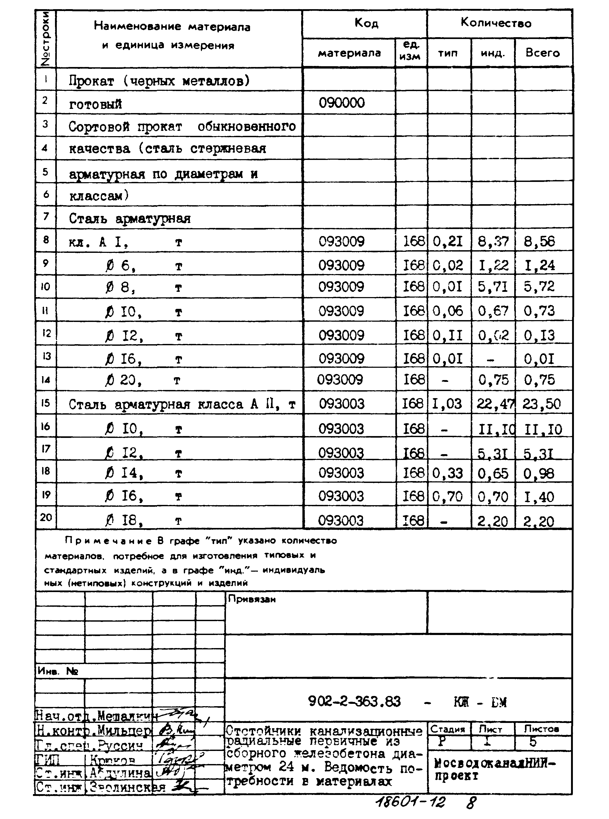 Типовой проект 902-2-363.83