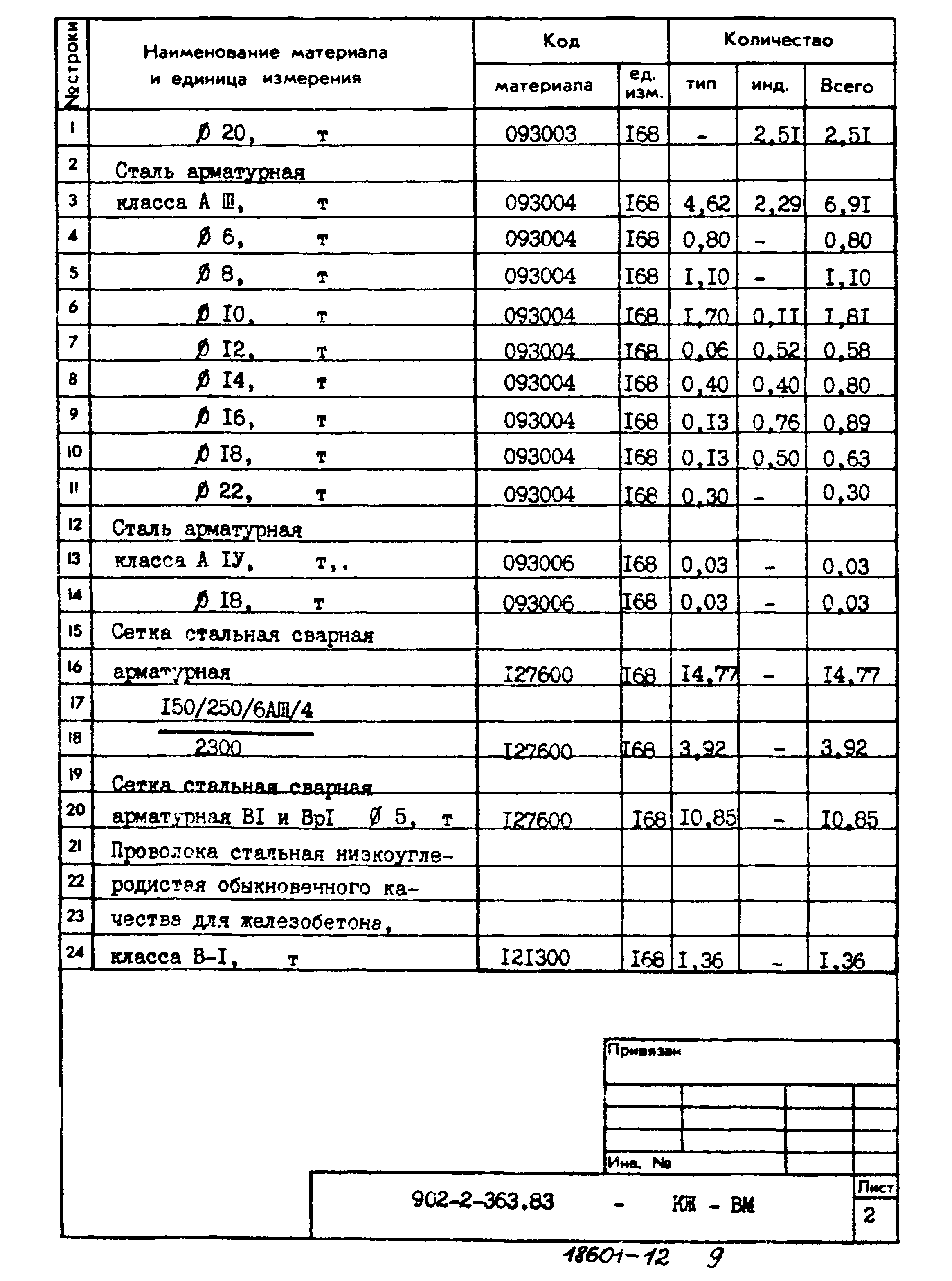 Типовой проект 902-2-363.83