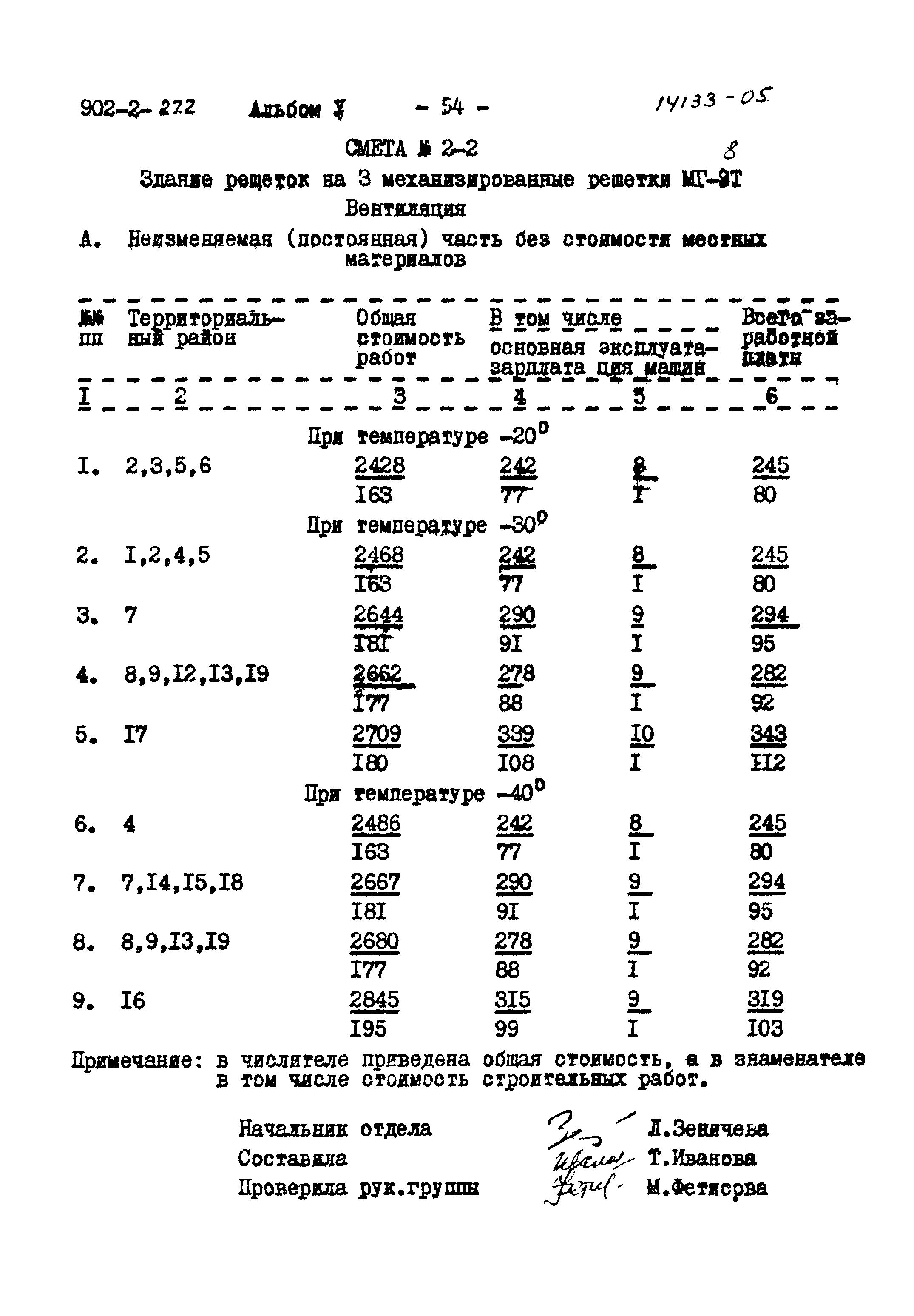 Типовой проект 902-2-272