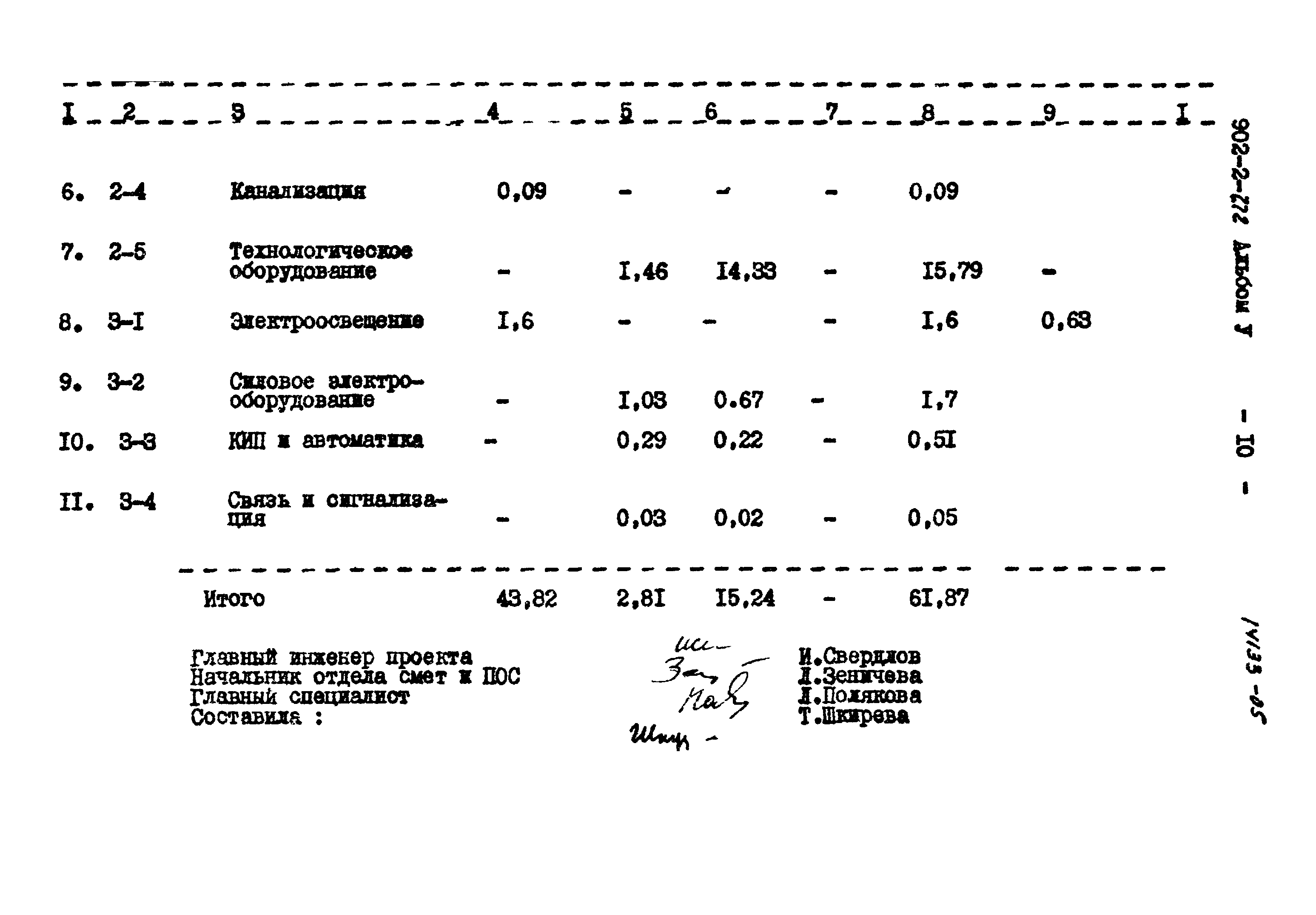 Типовой проект 902-2-272