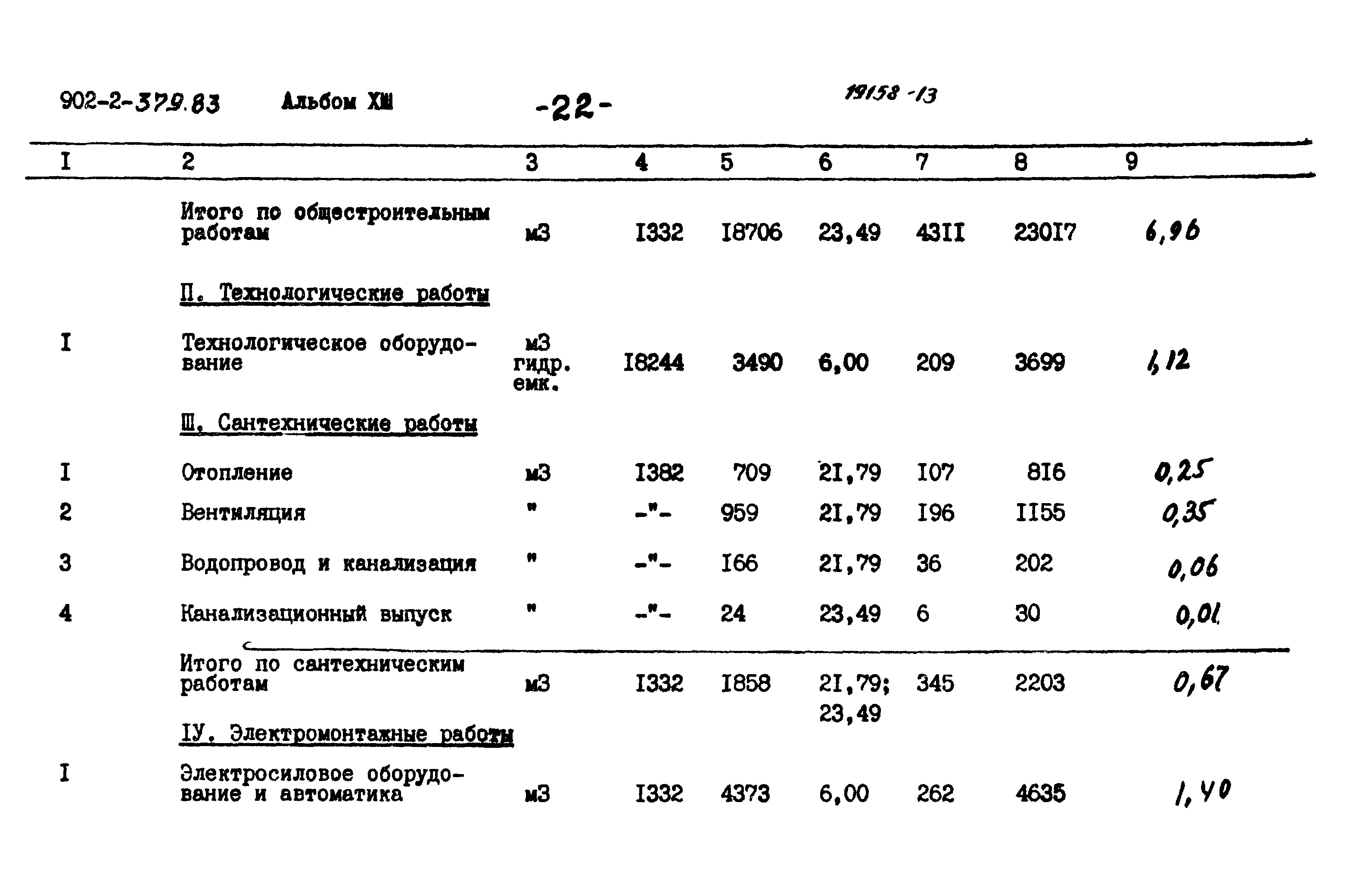 Типовой проект 902-2-379.83