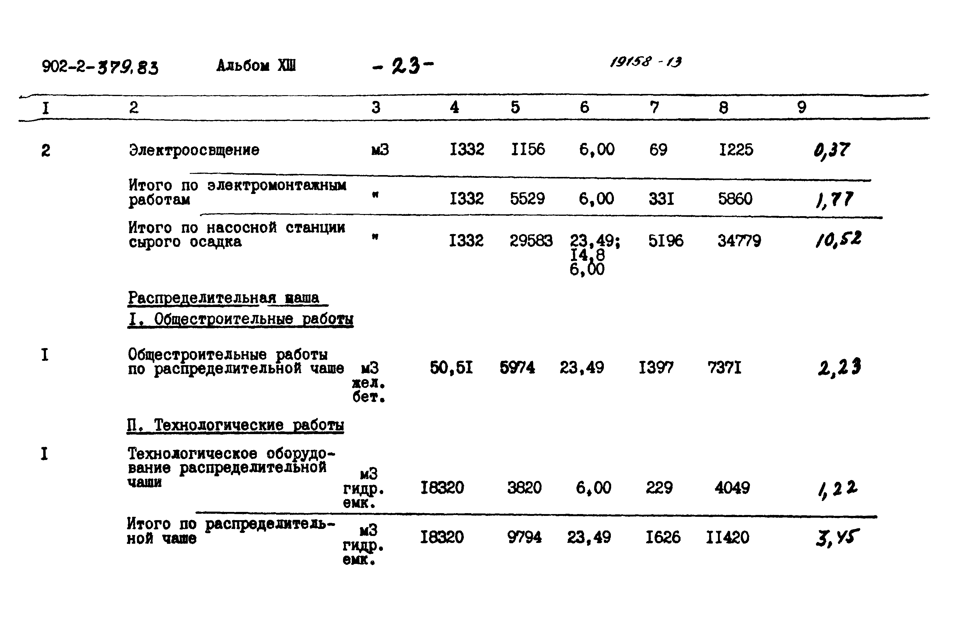 Типовой проект 902-2-379.83