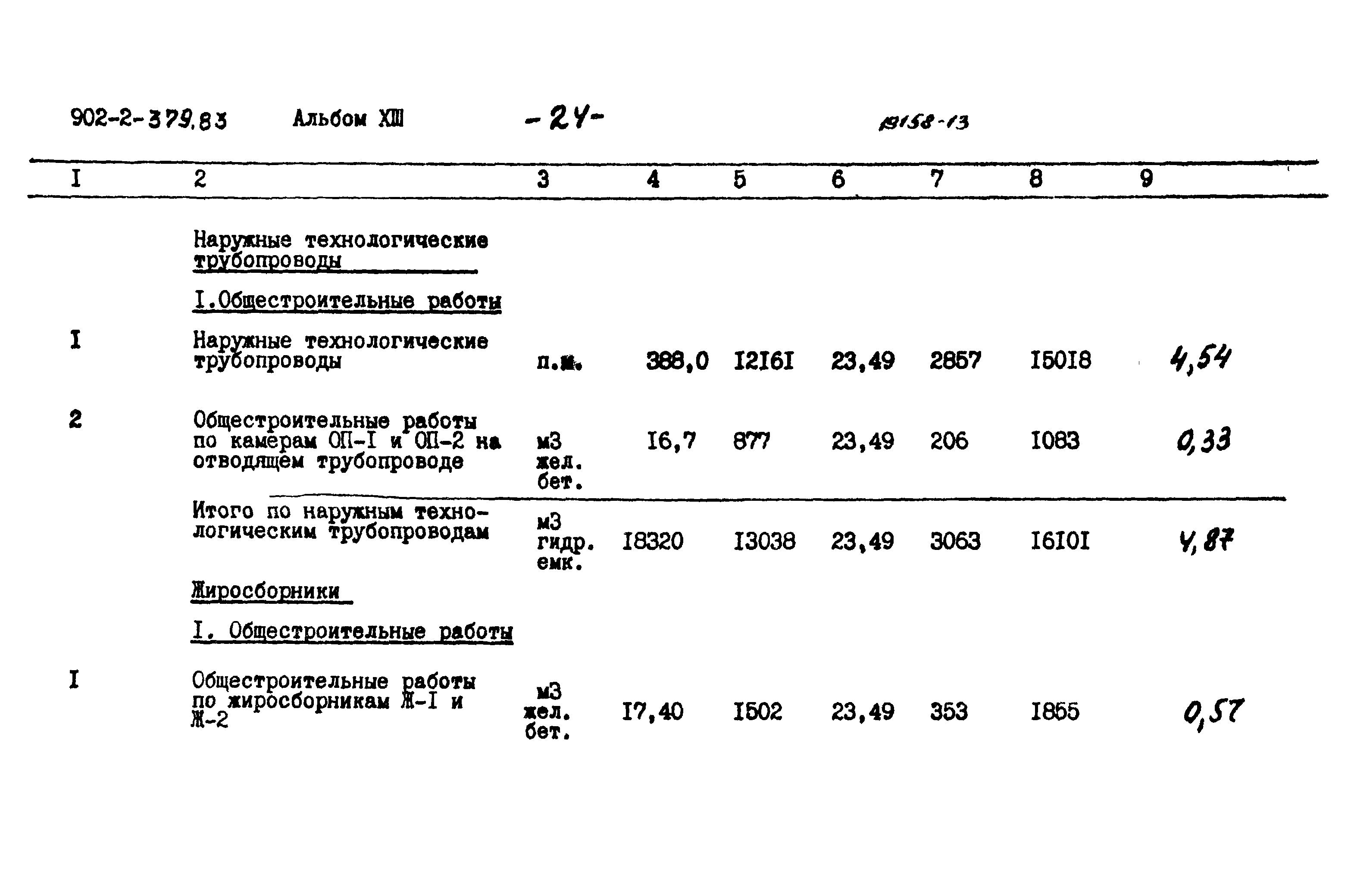 Типовой проект 902-2-379.83