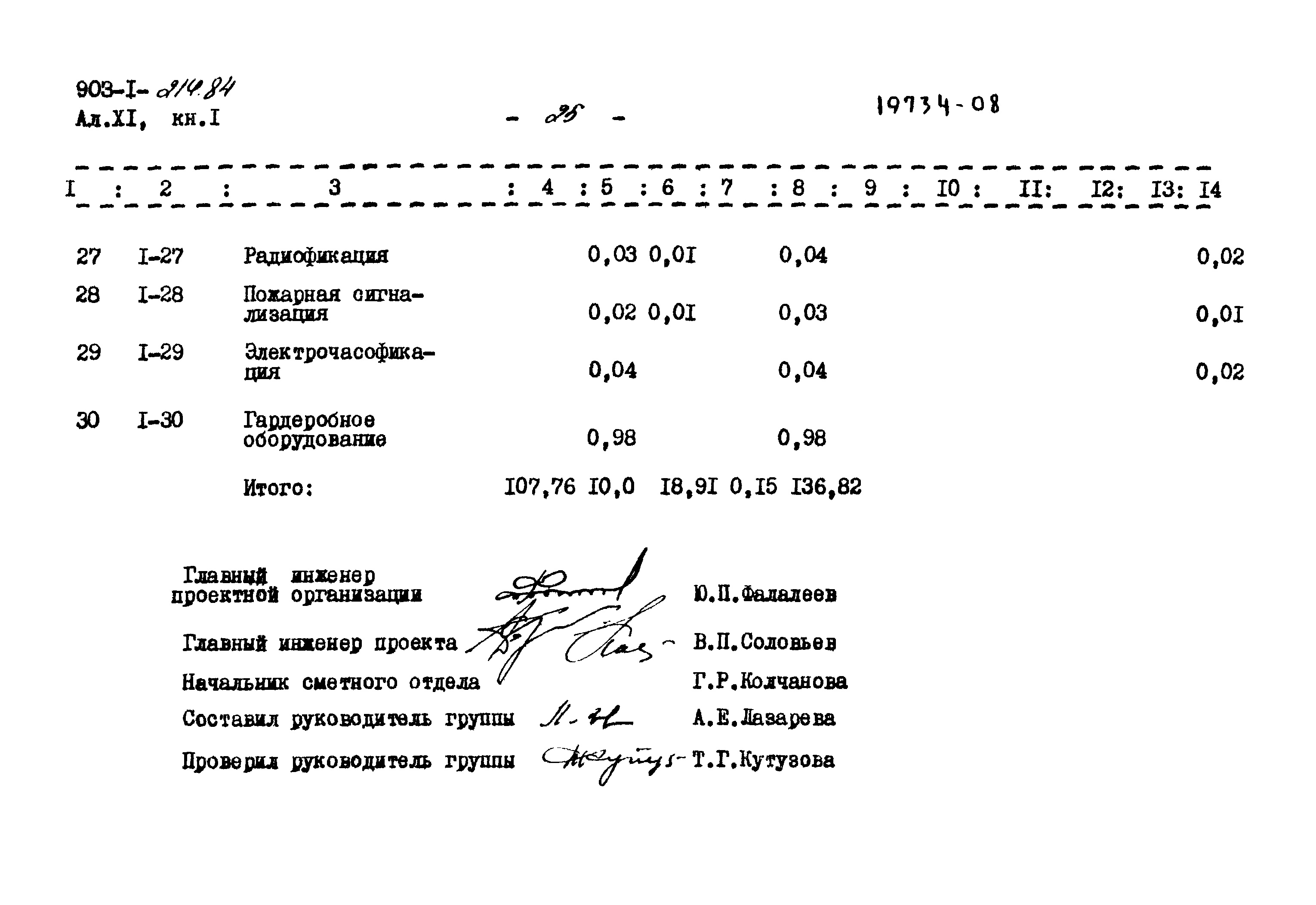 Типовой проект 903-1-214.84