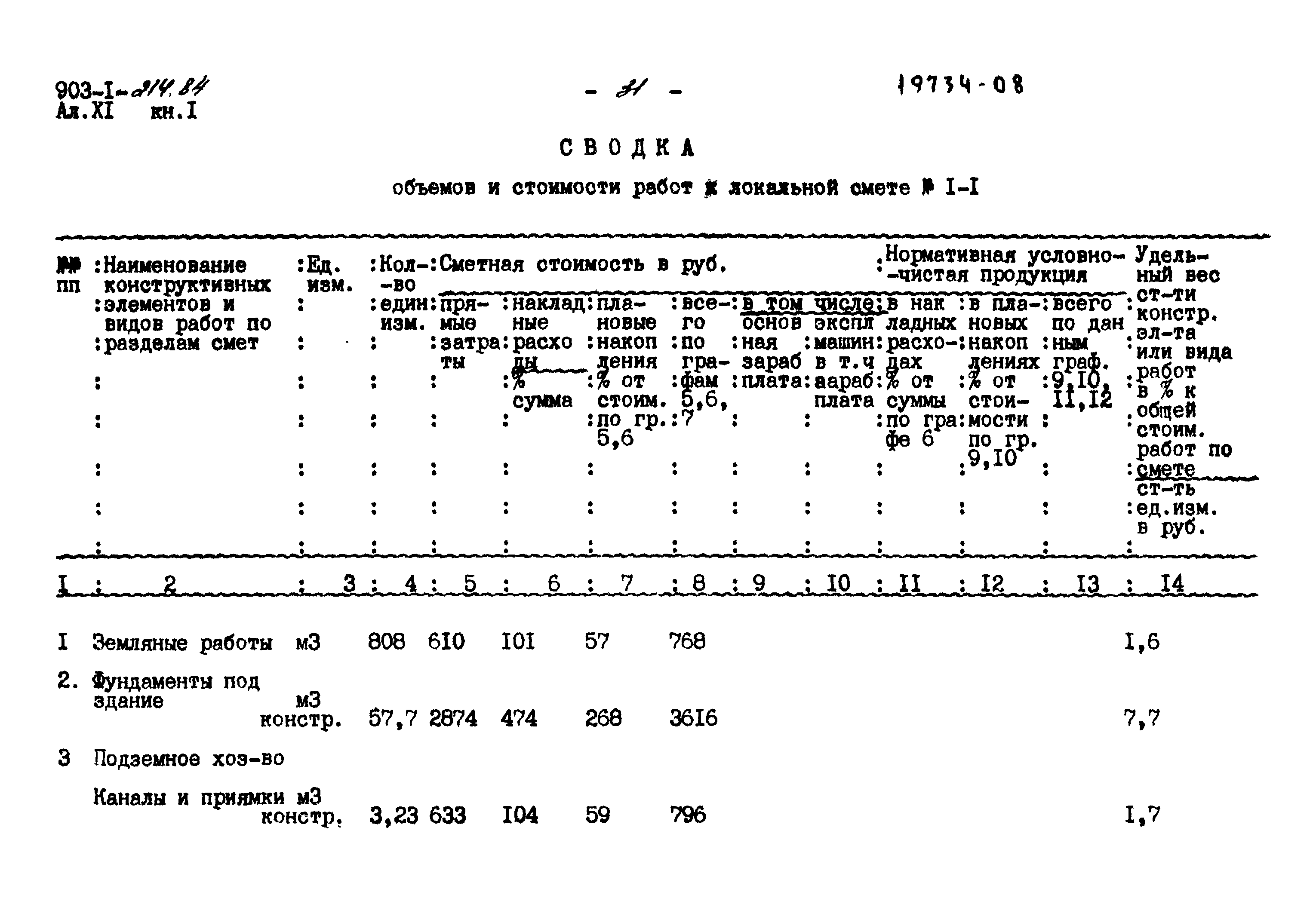 Типовой проект 903-1-214.84