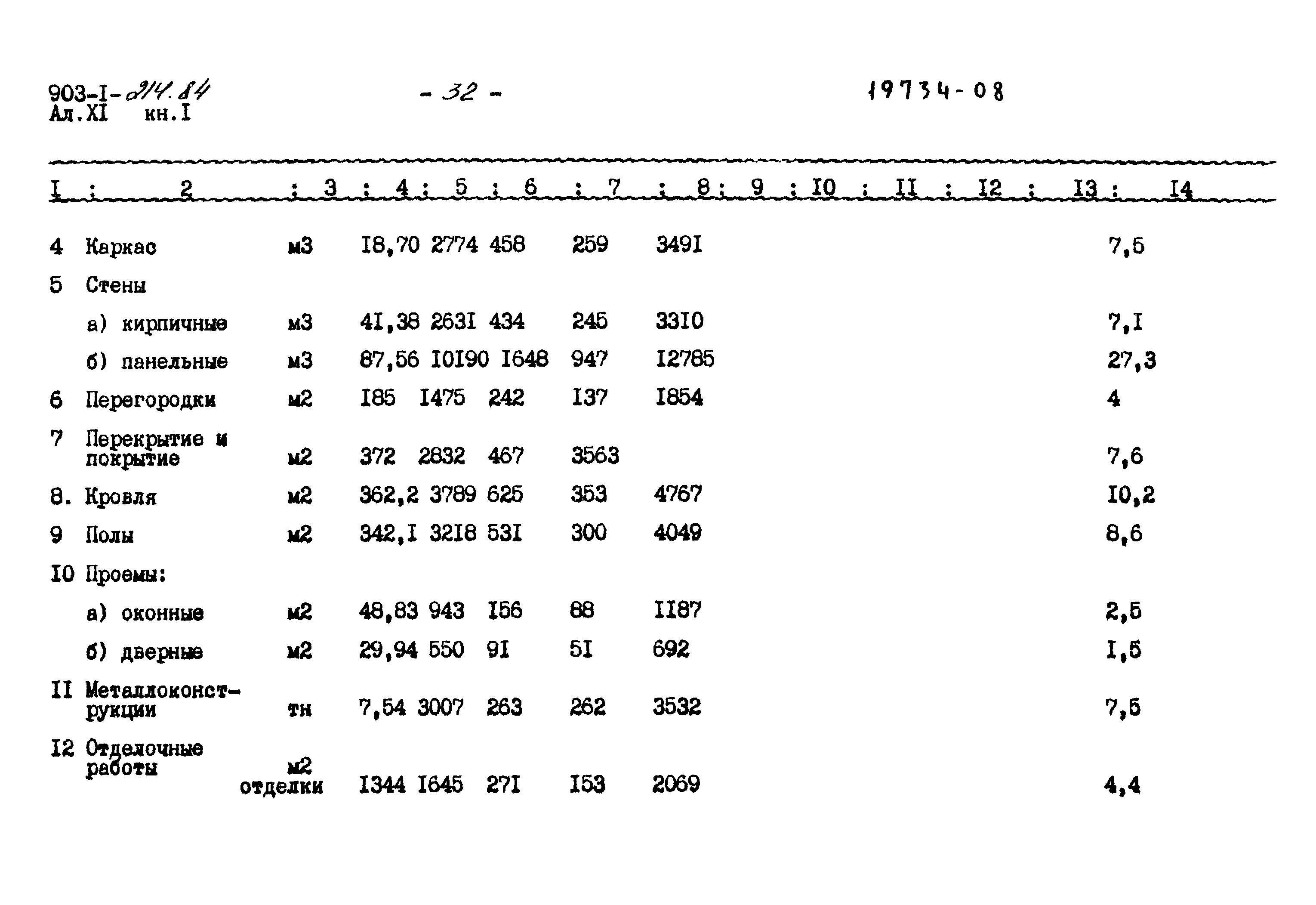 Типовой проект 903-1-214.84