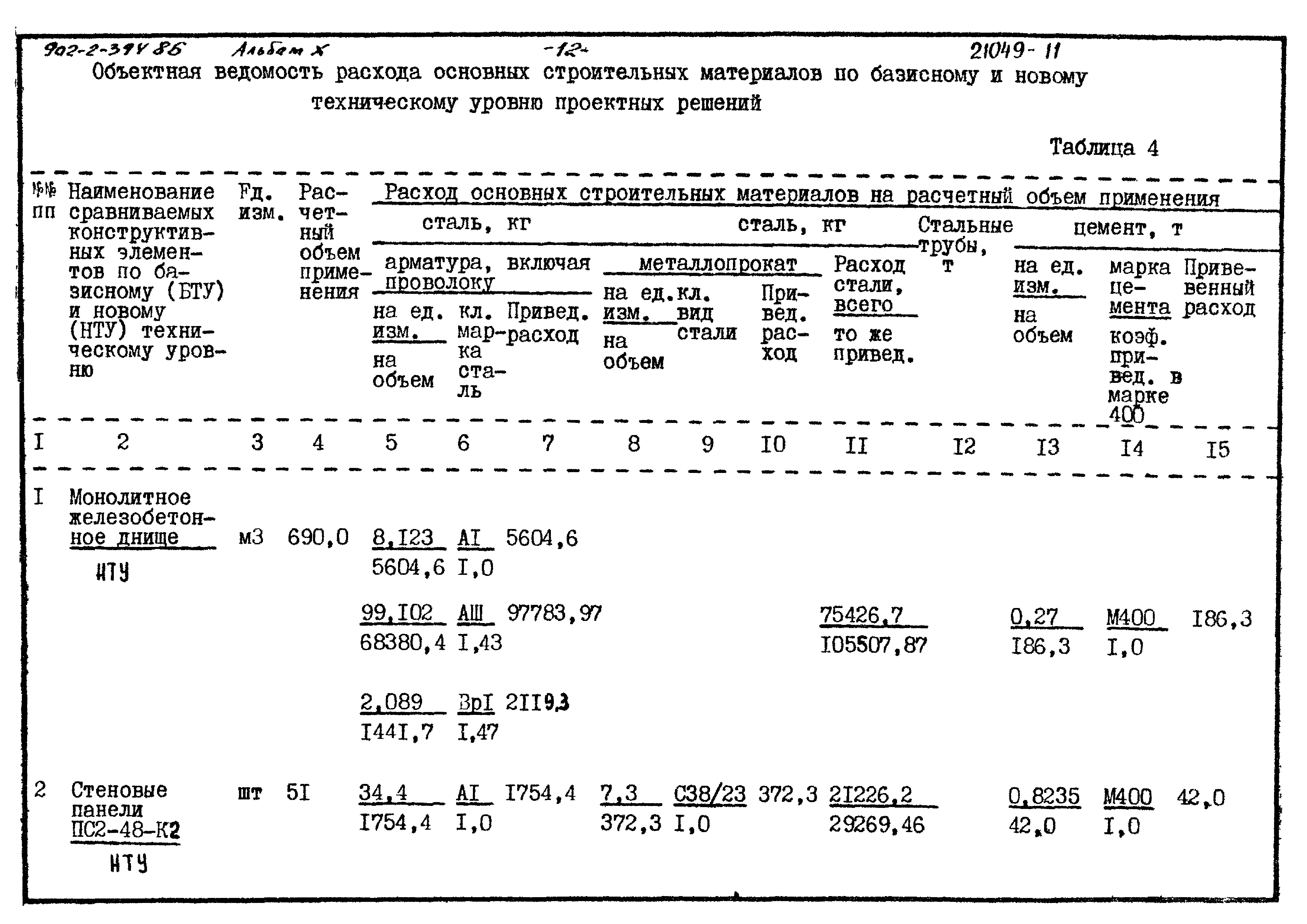 Типовой проект 902-2-397.86