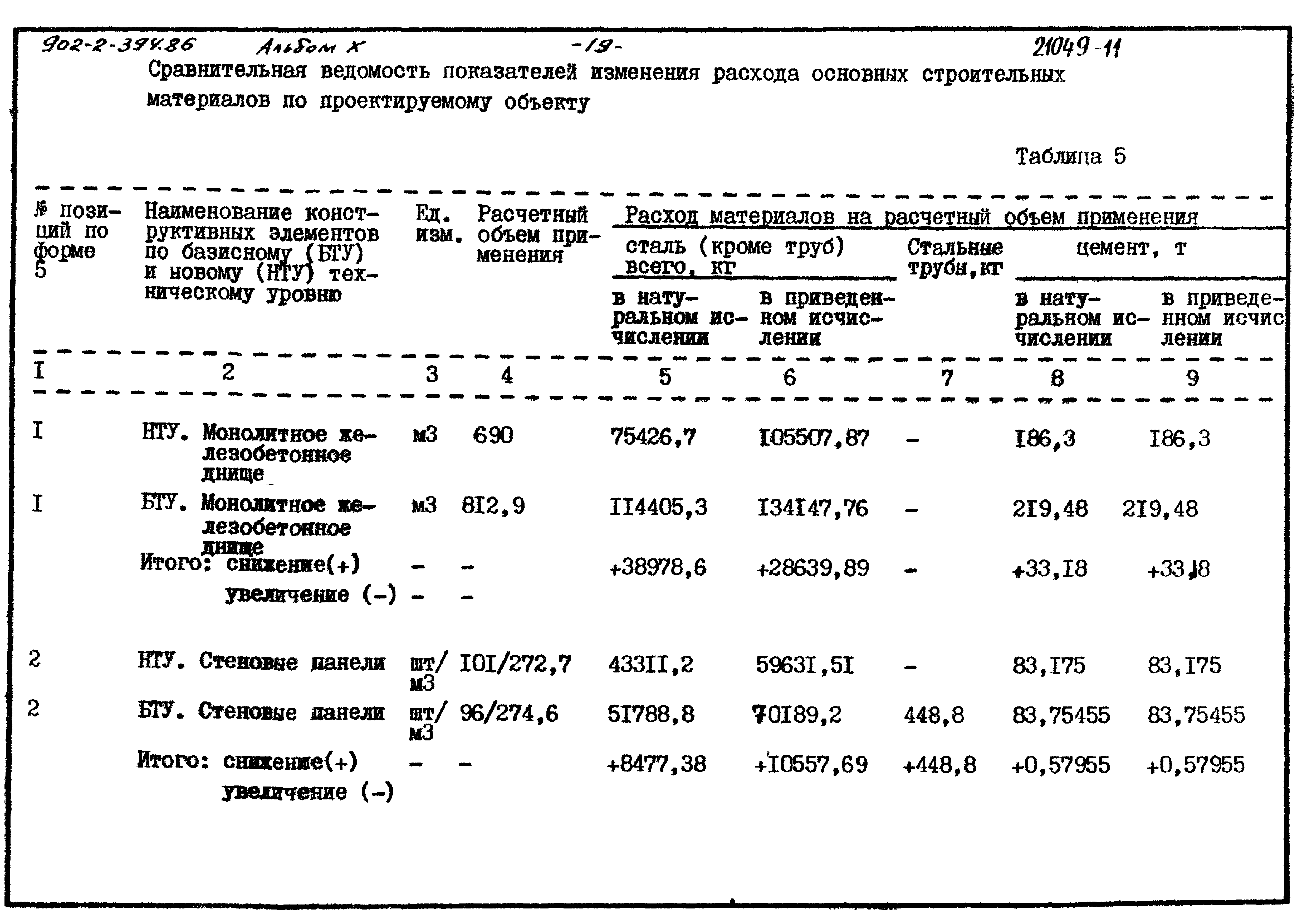 Типовой проект 902-2-397.86