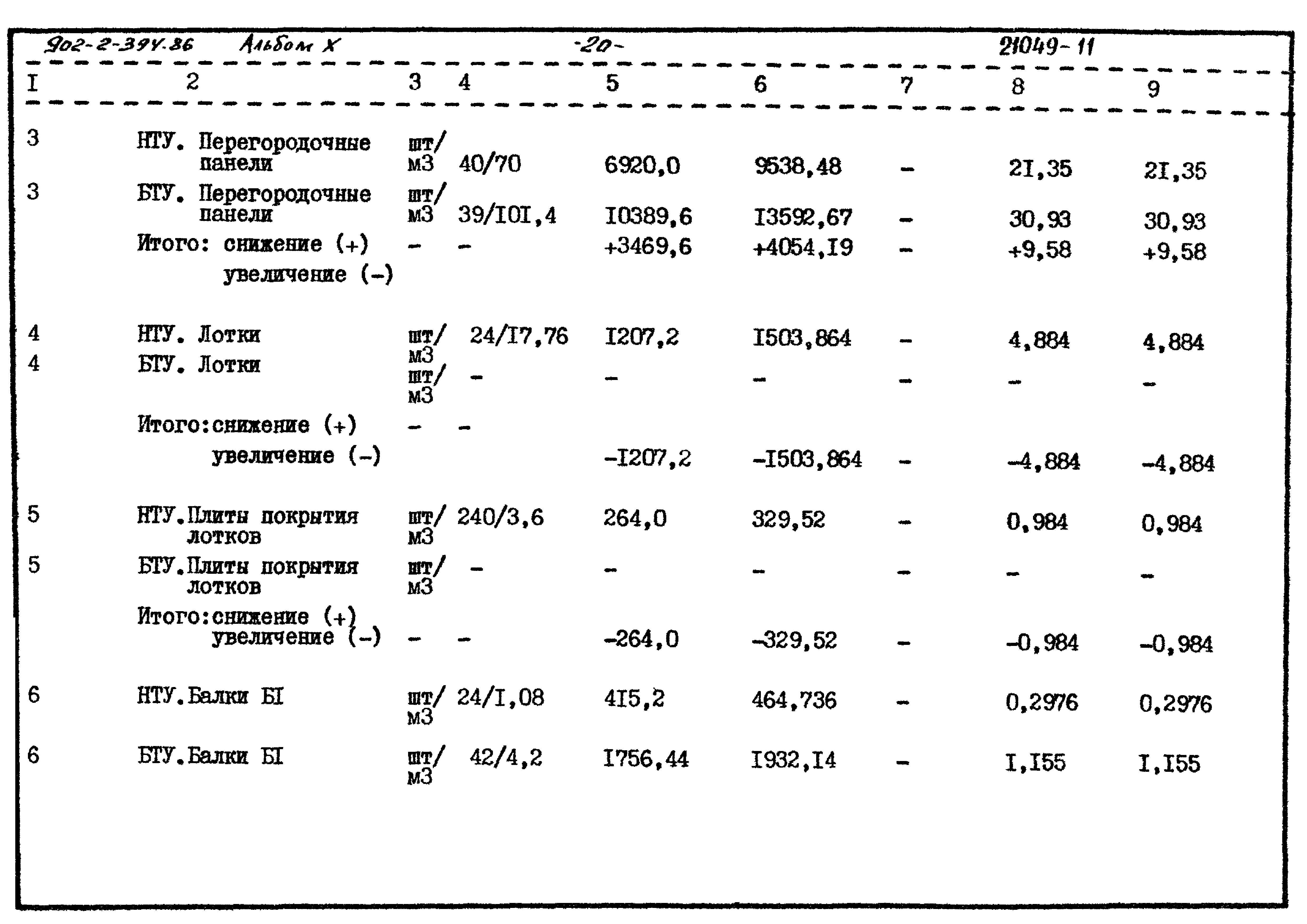 Типовой проект 902-2-397.86