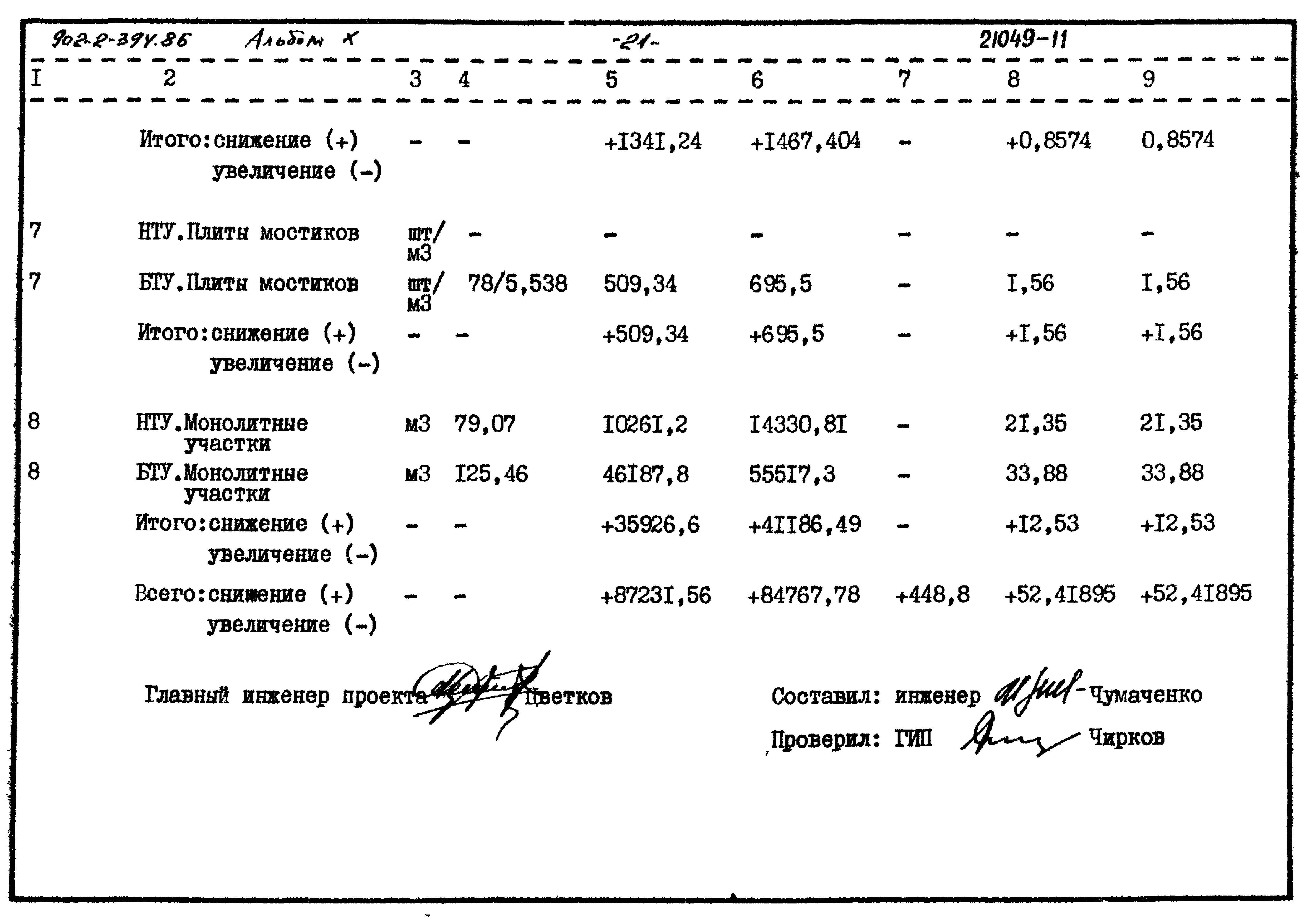 Типовой проект 902-2-397.86