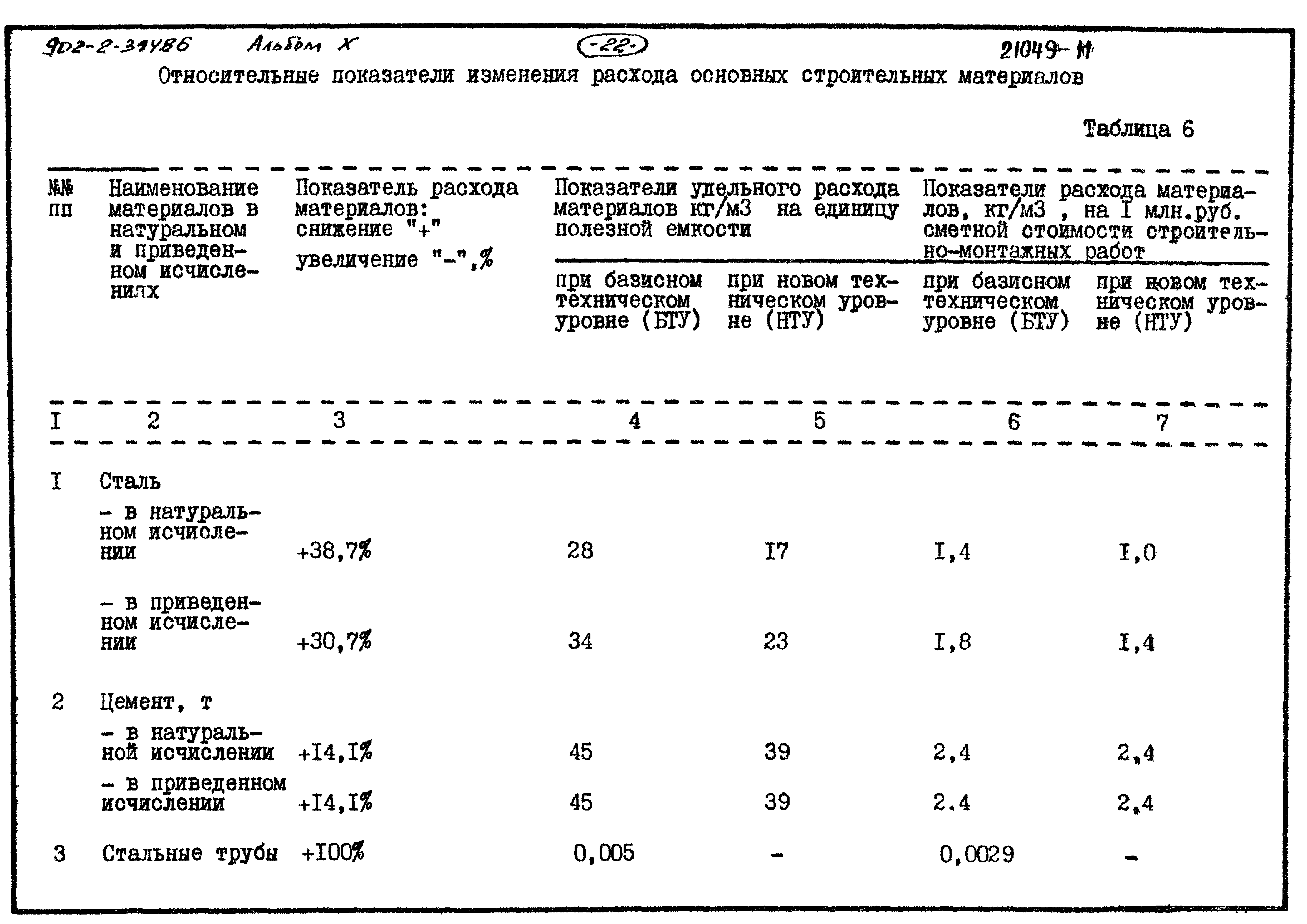 Типовой проект 902-2-397.86