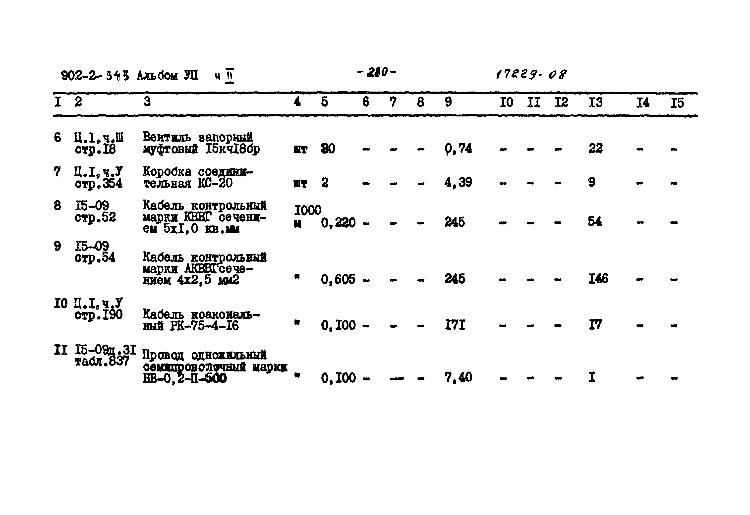 Типовой проект 902-2-343