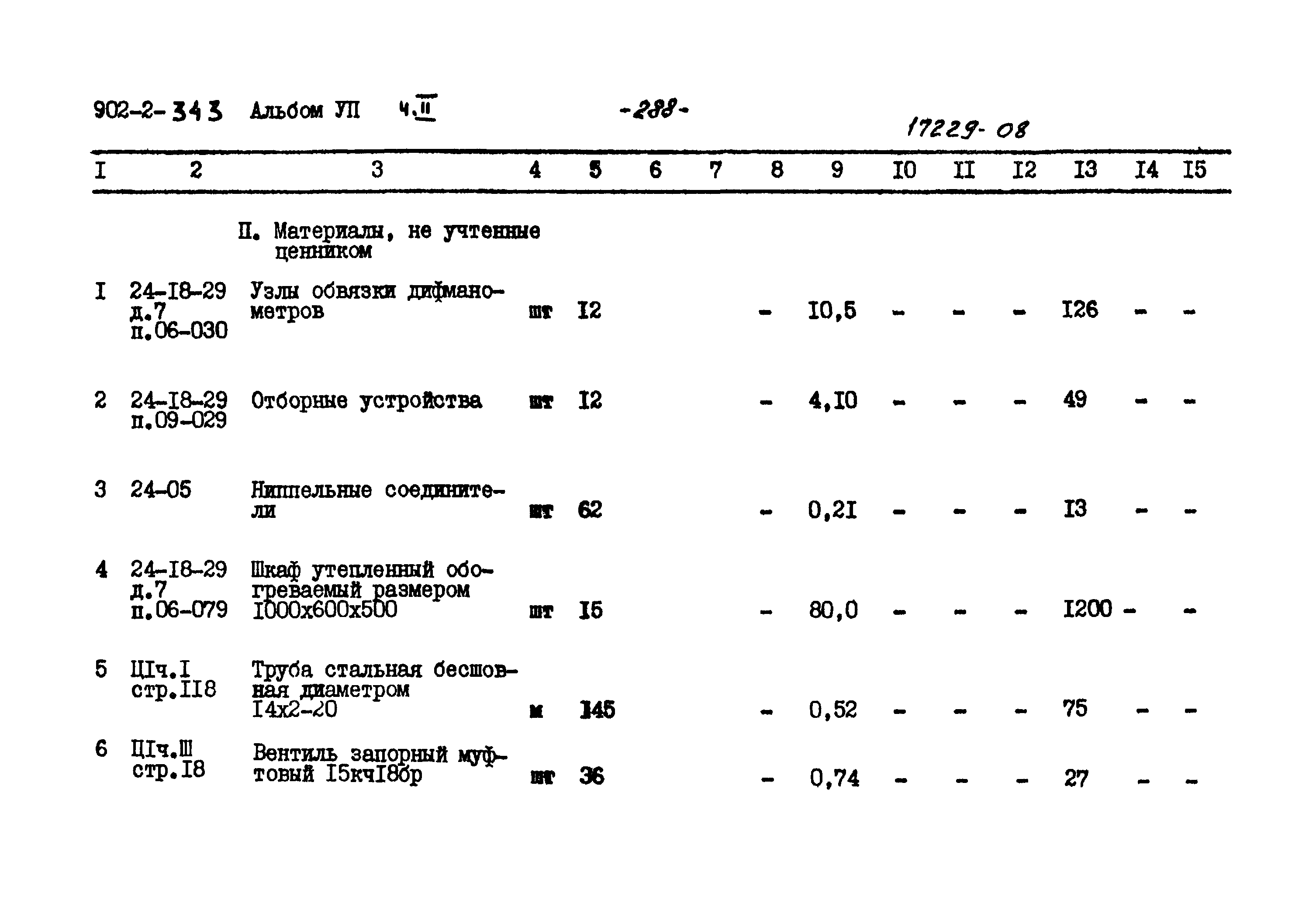 Типовой проект 902-2-343