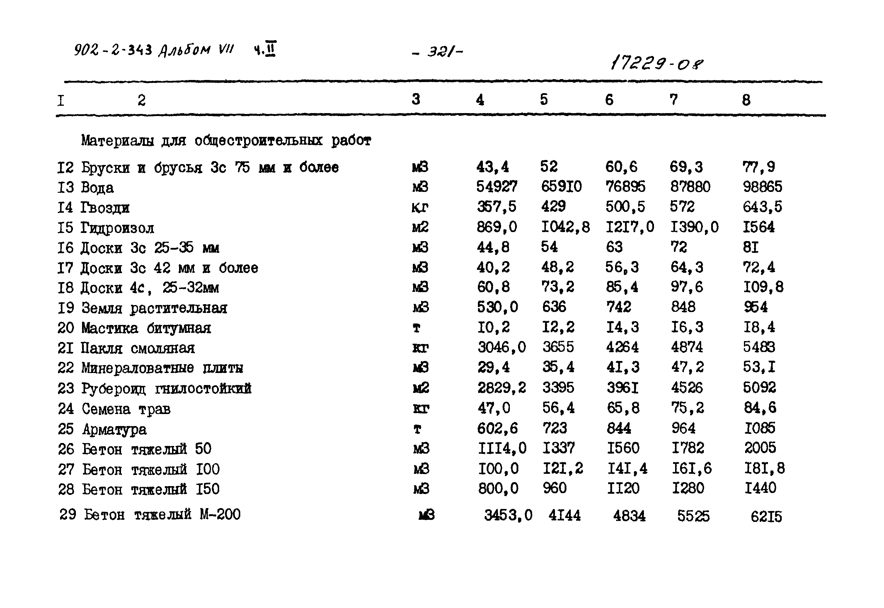 Типовой проект 902-2-343