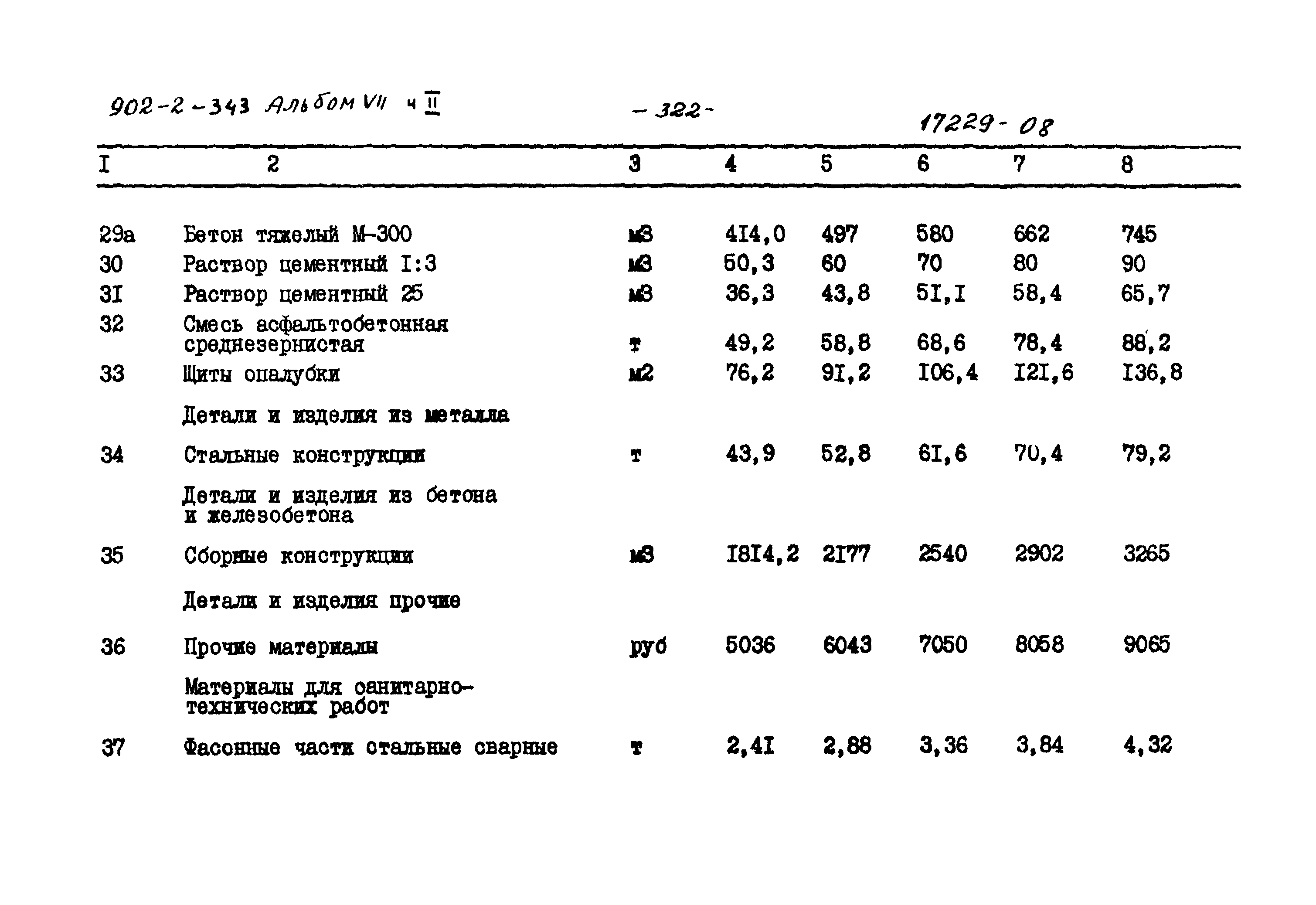 Типовой проект 902-2-343