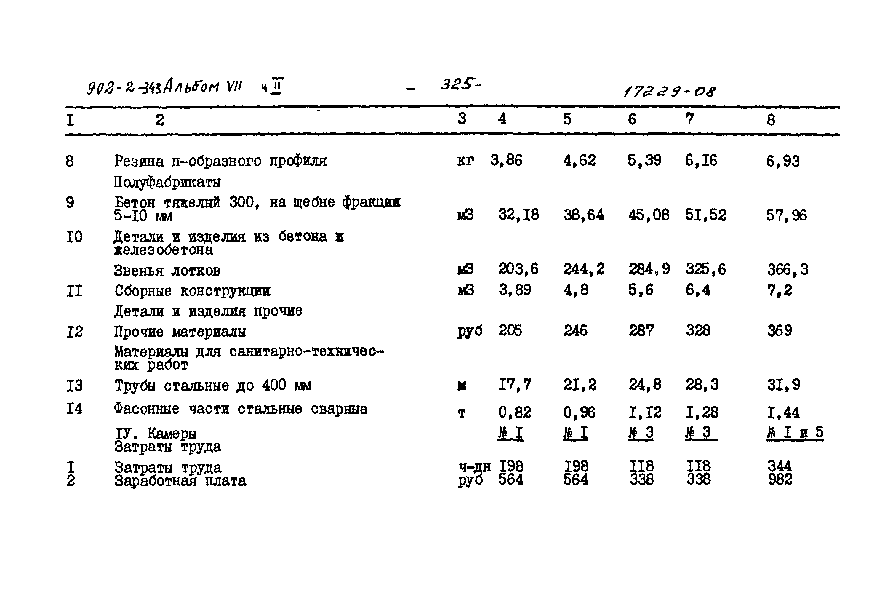 Типовой проект 902-2-343