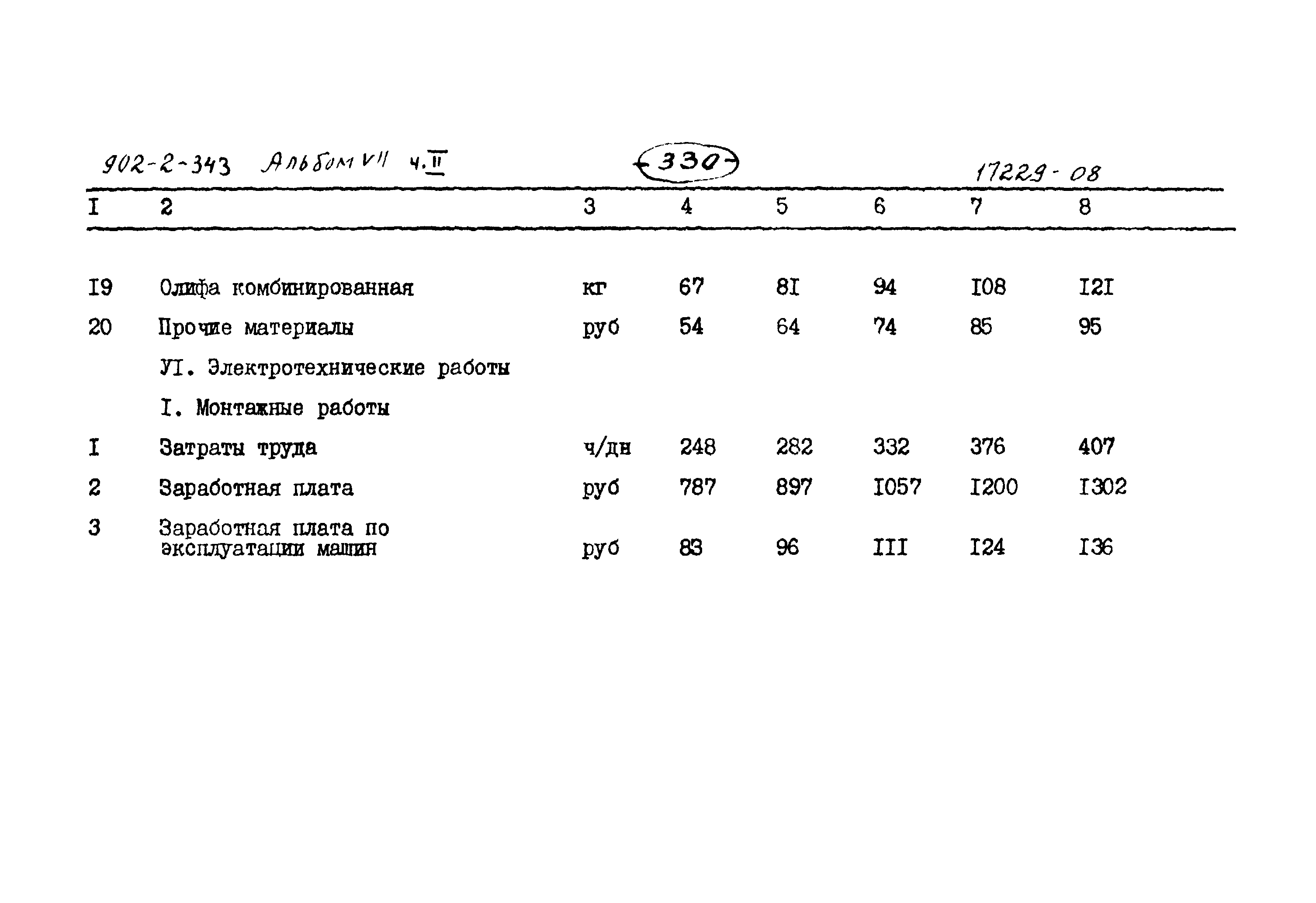 Типовой проект 902-2-343