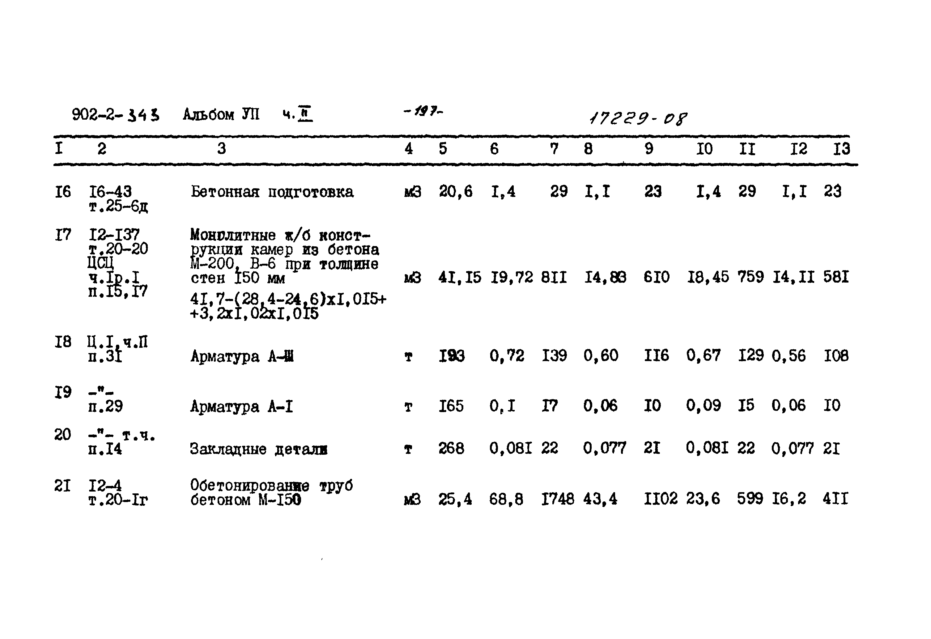 Типовой проект 902-2-343