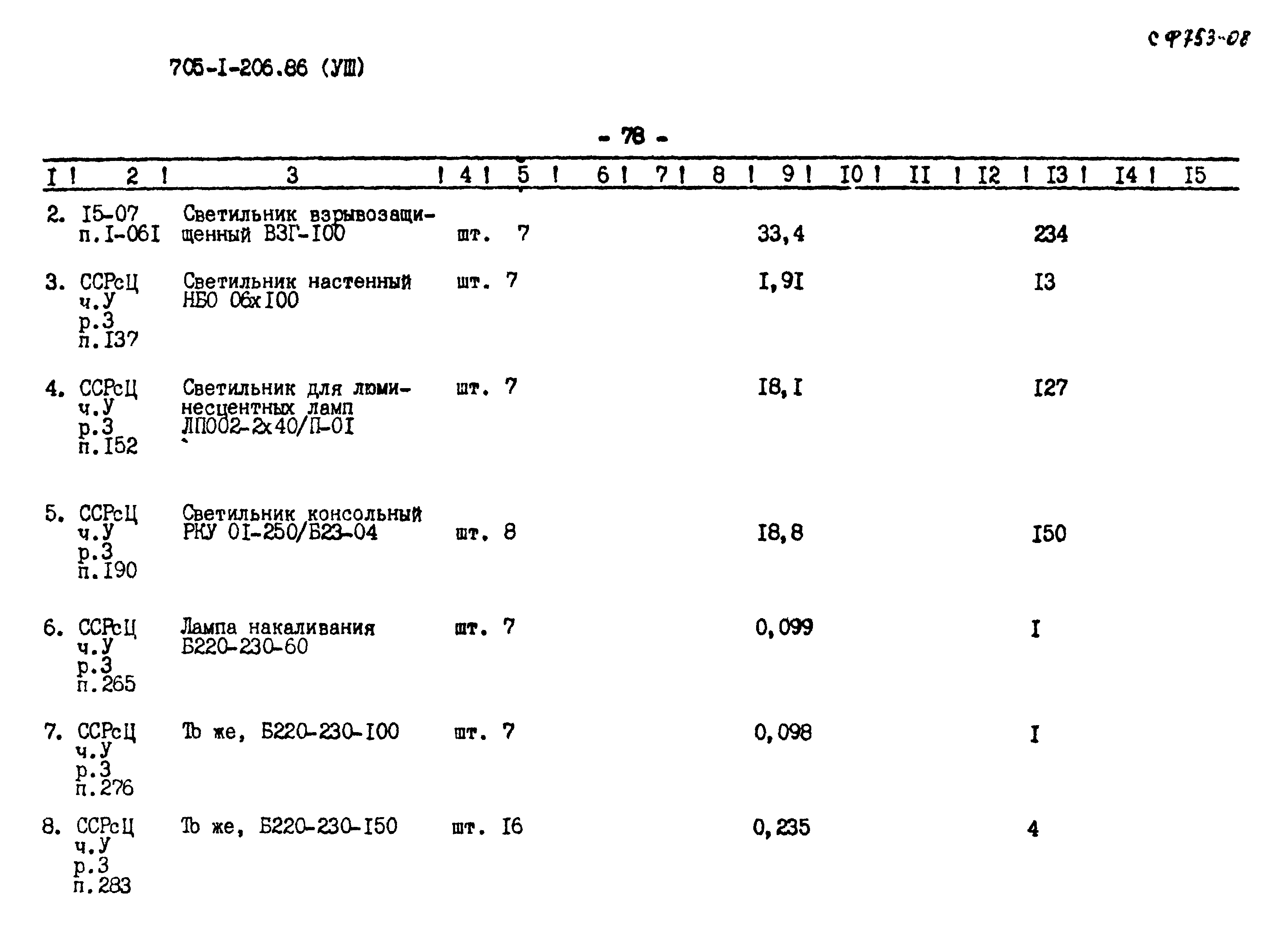 Типовой проект 705-1-206.86