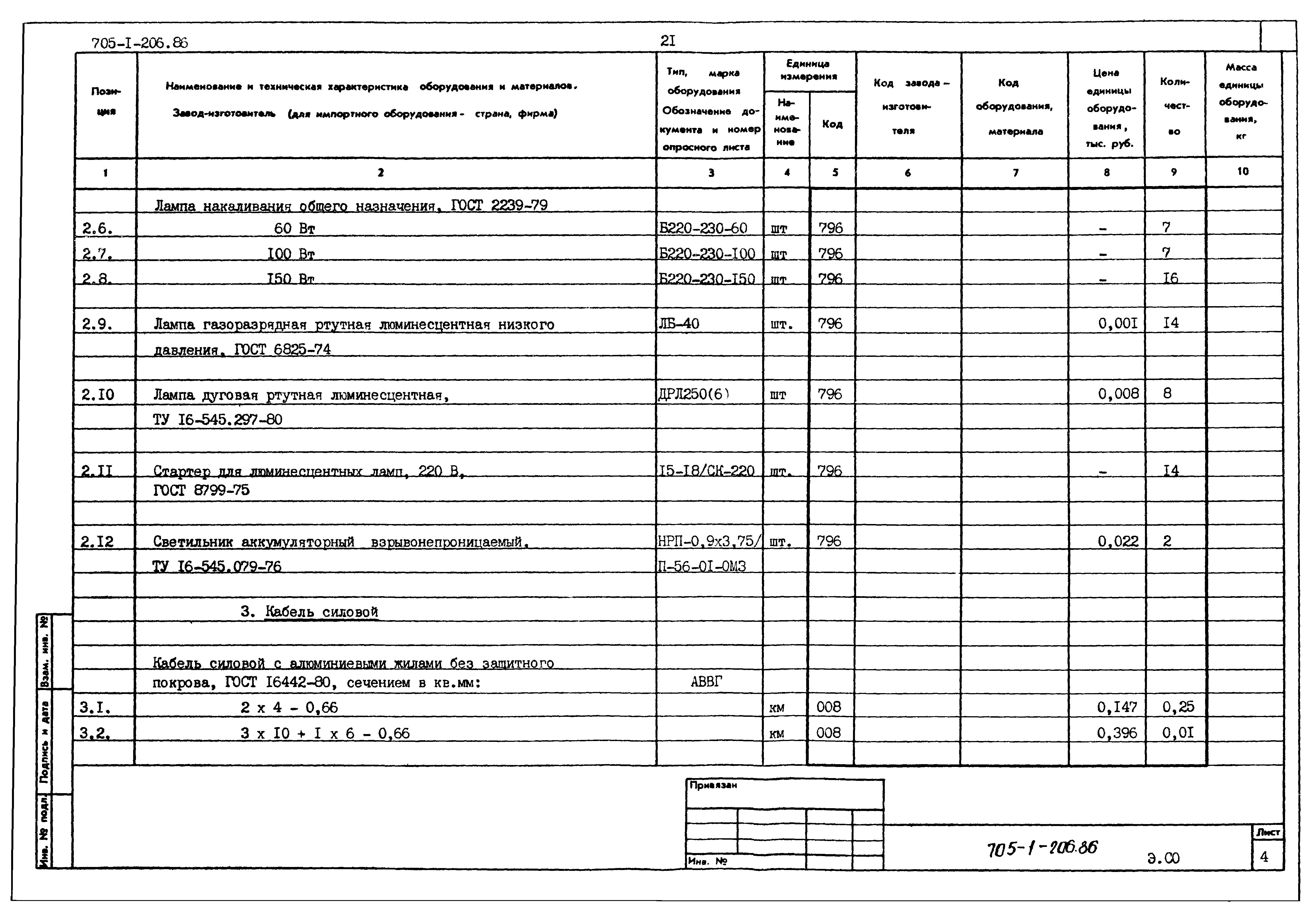 Типовой проект 705-1-206.86