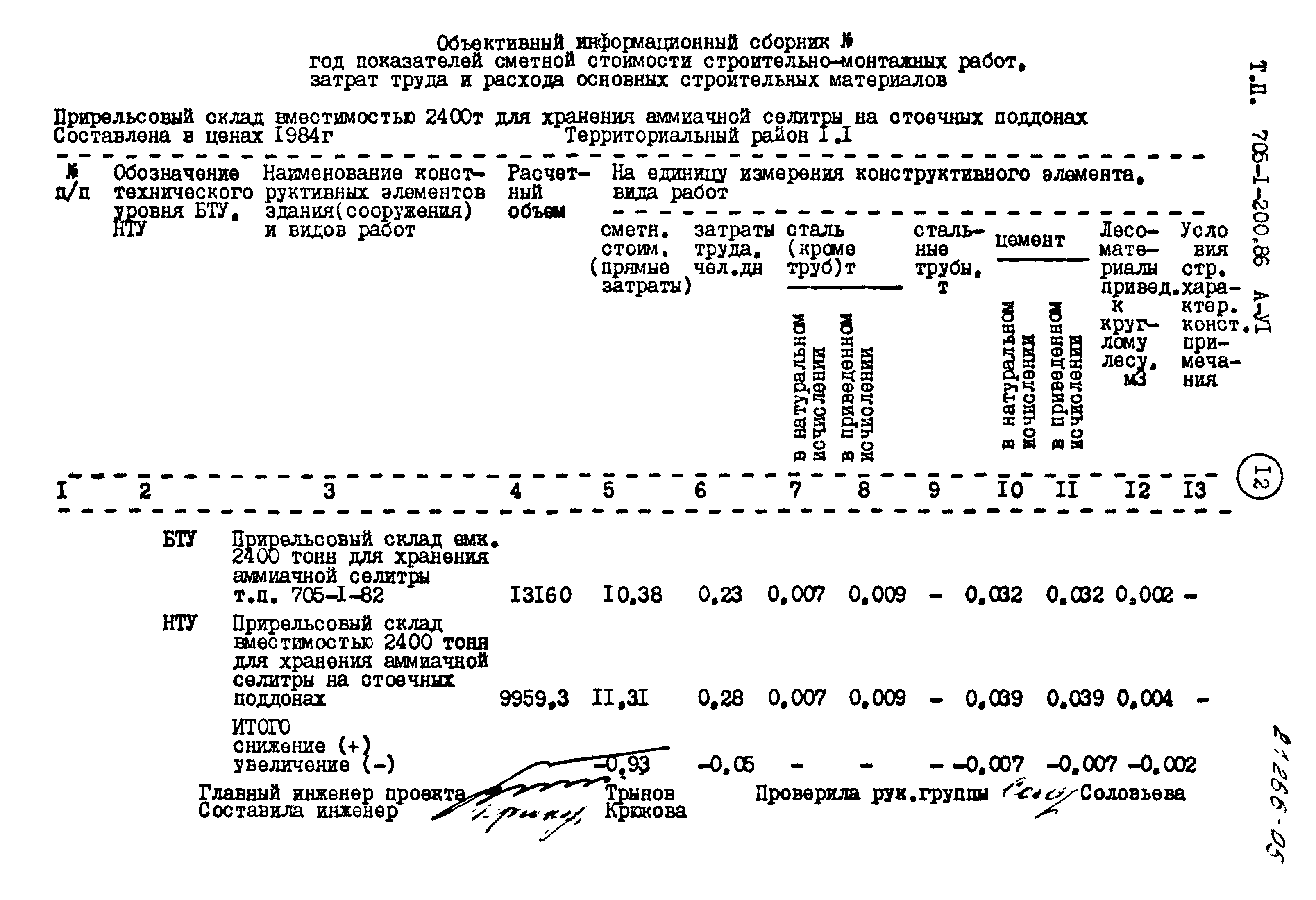 Типовой проект 705-1-200.86