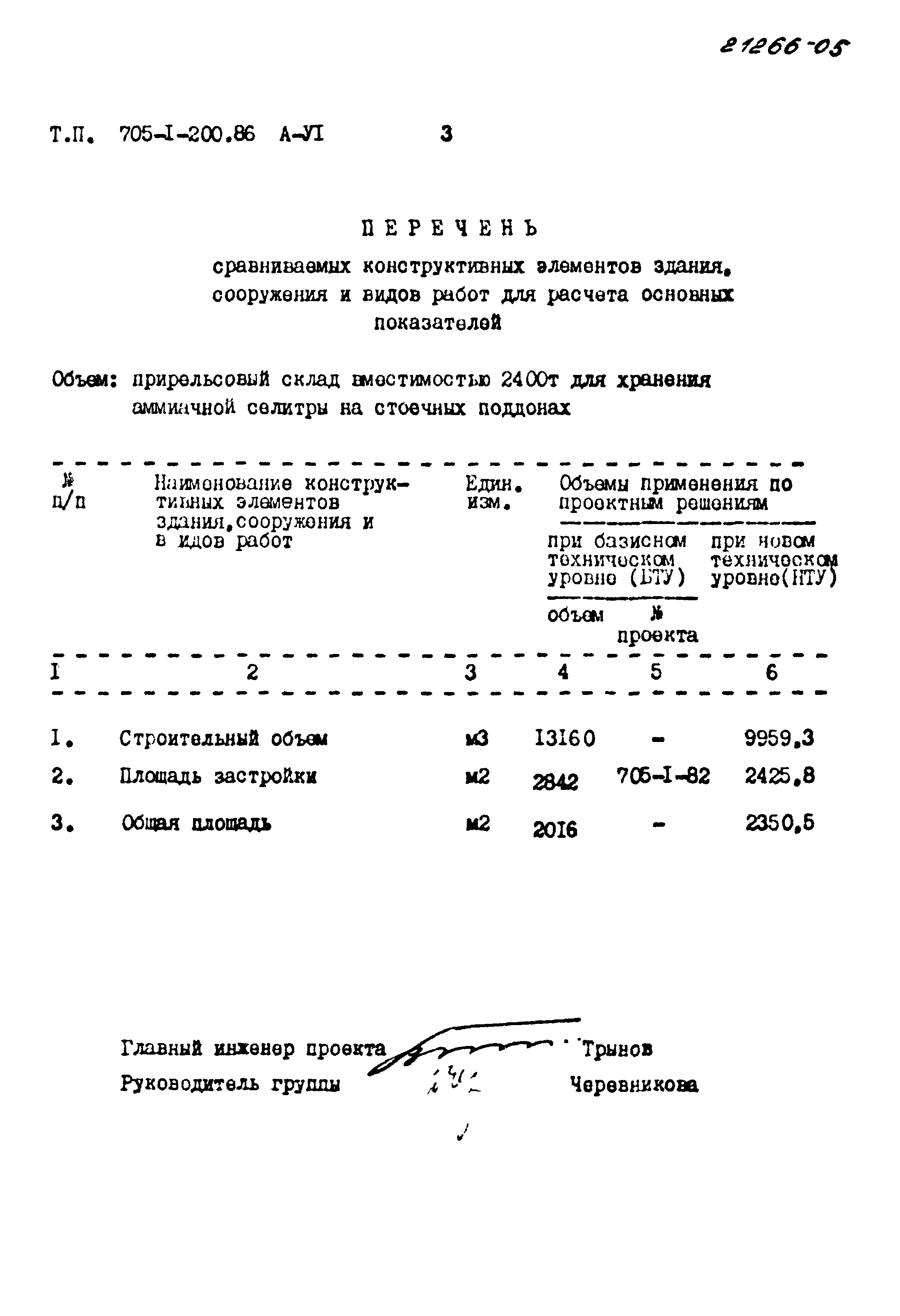 Типовой проект 705-1-200.86