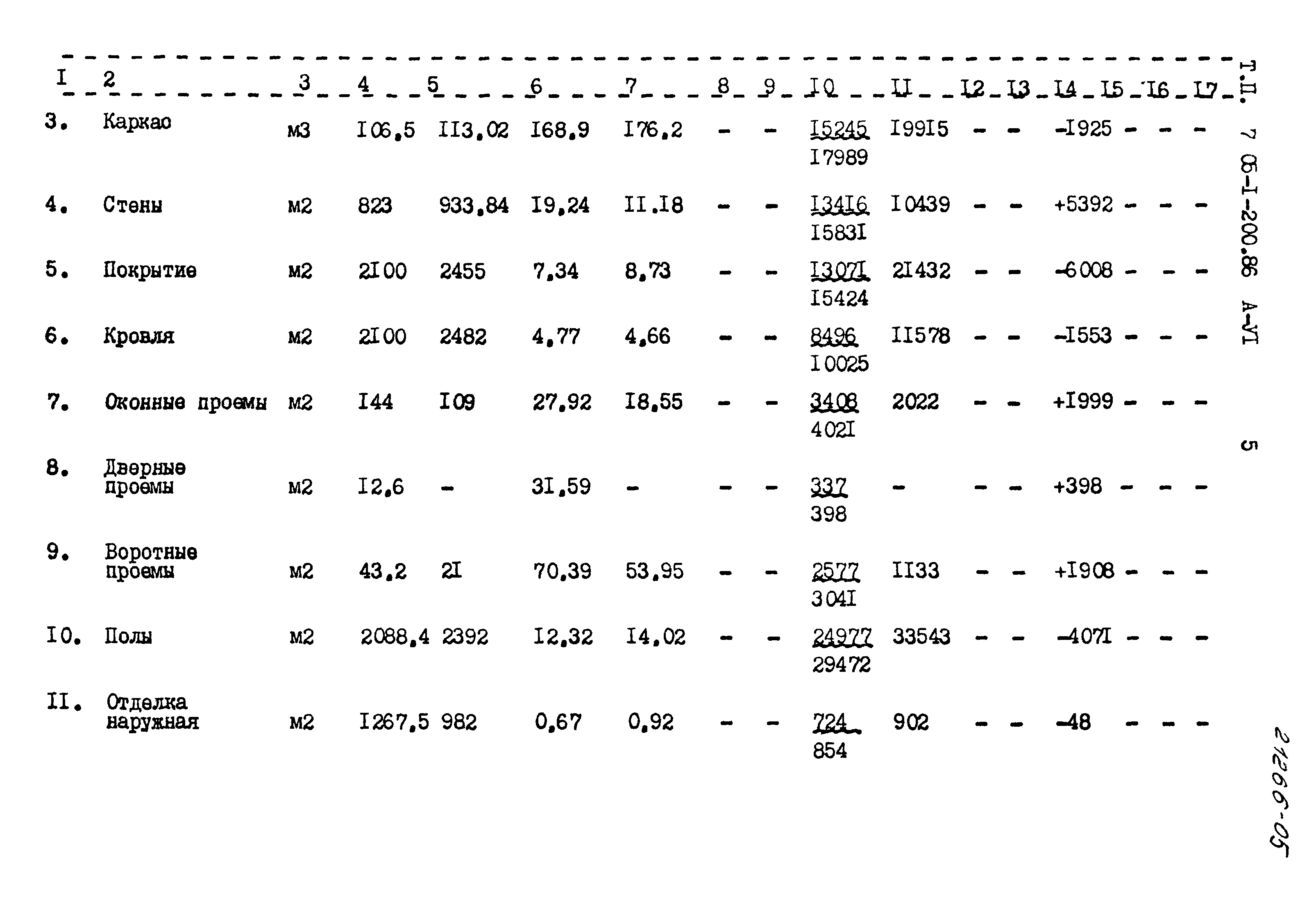 Типовой проект 705-1-200.86