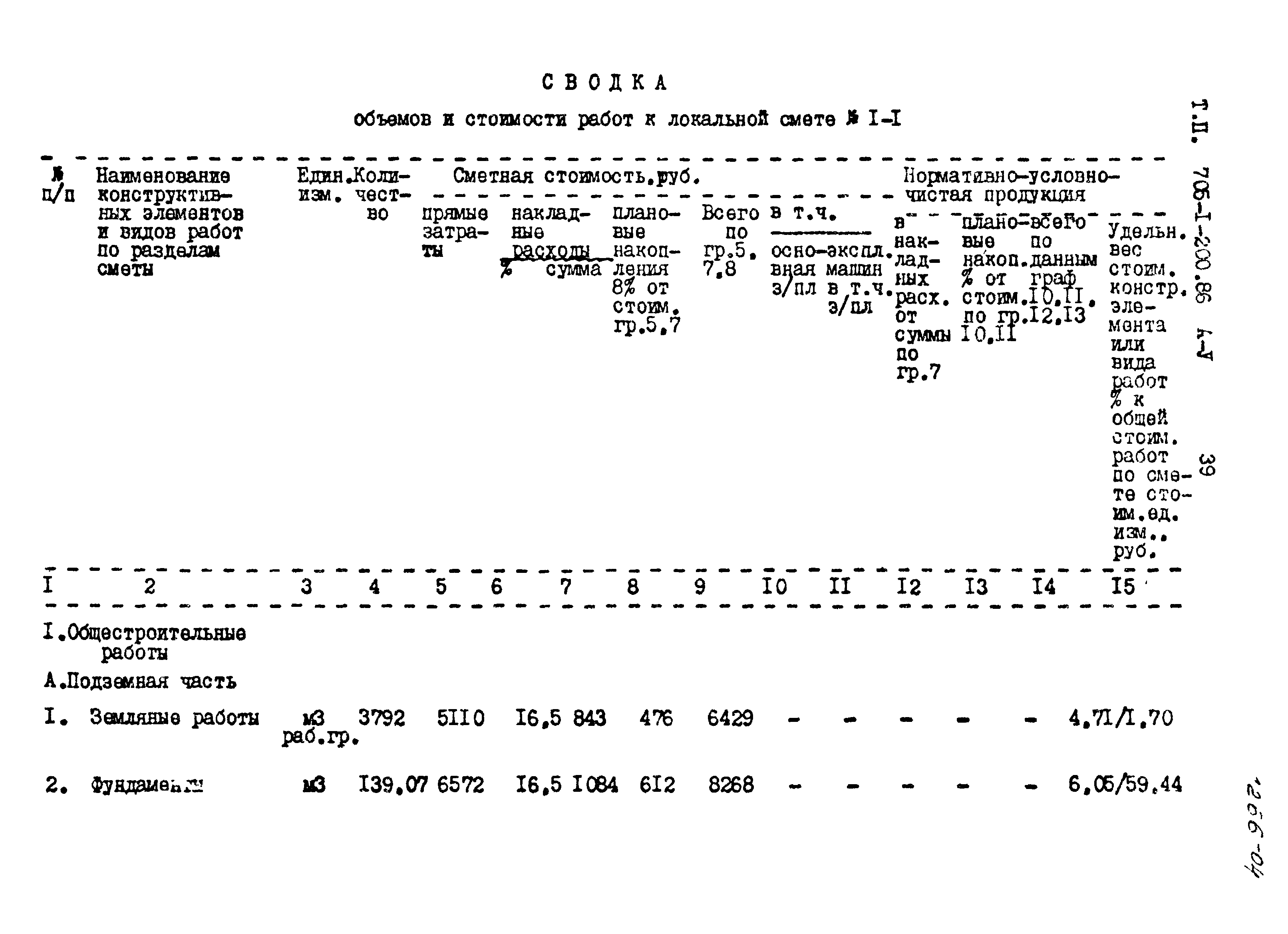 Типовой проект 705-1-200.86