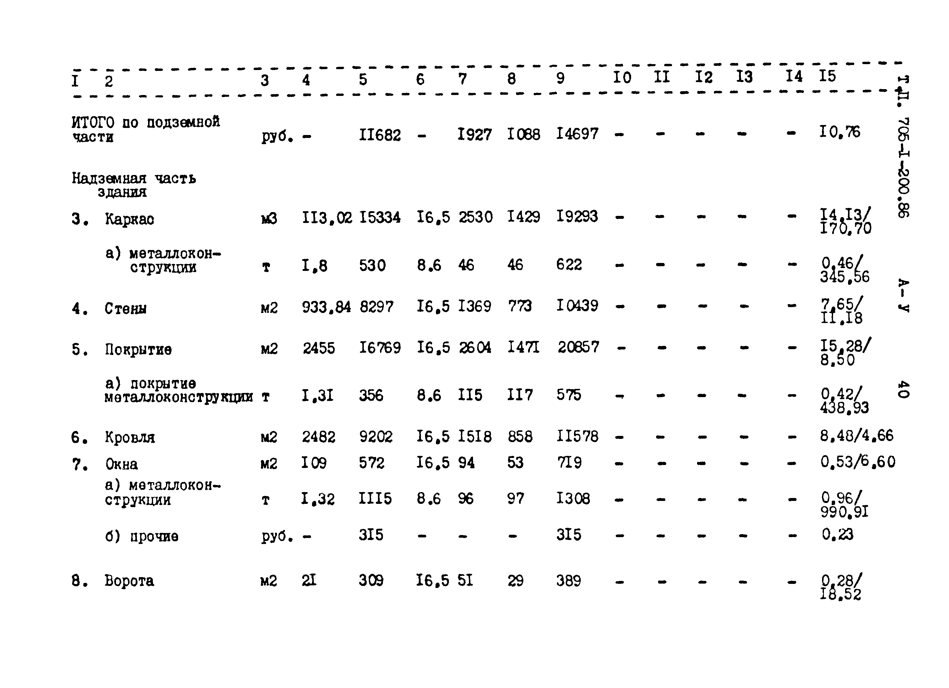 Типовой проект 705-1-200.86