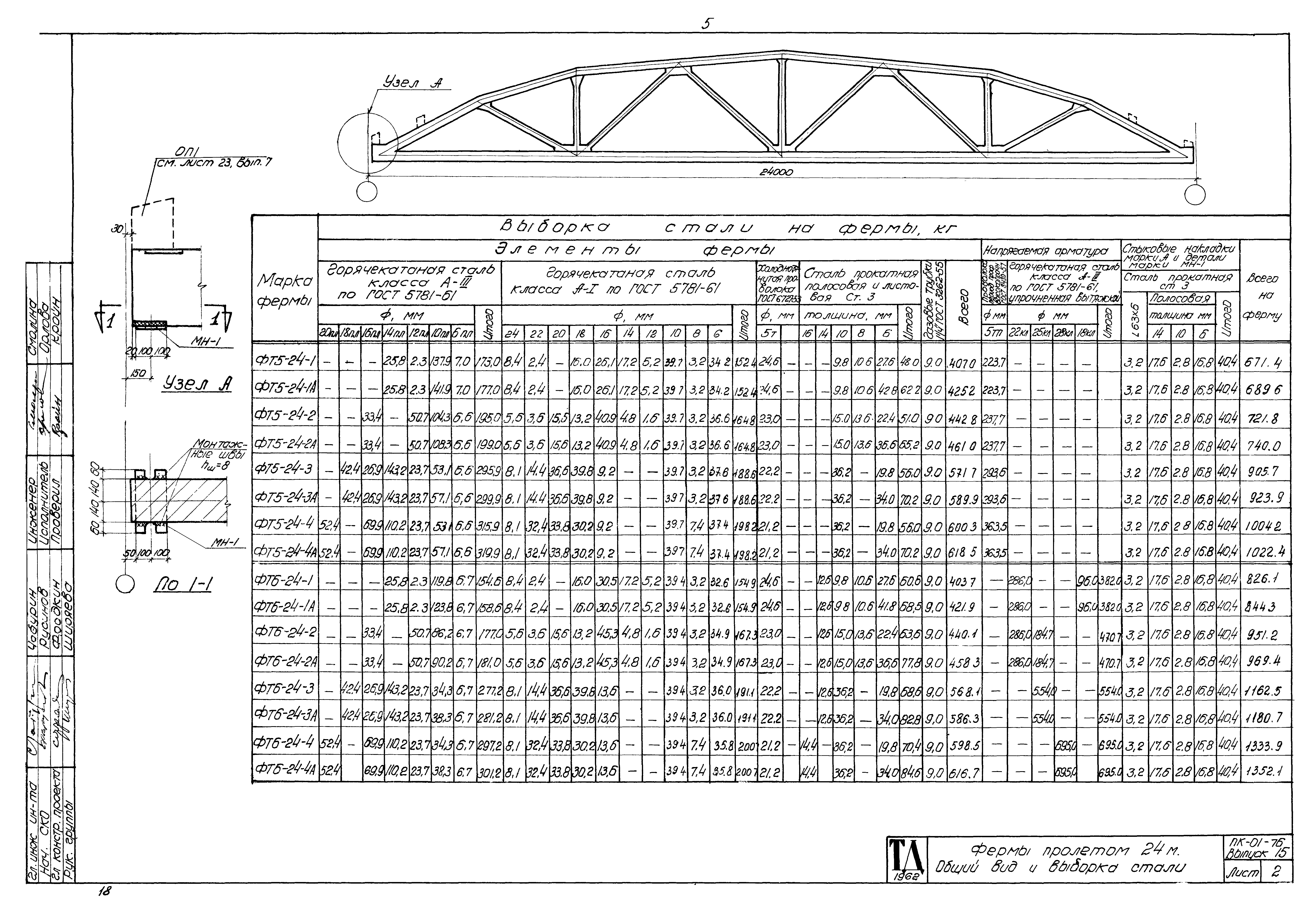 Серия ПК-01-76