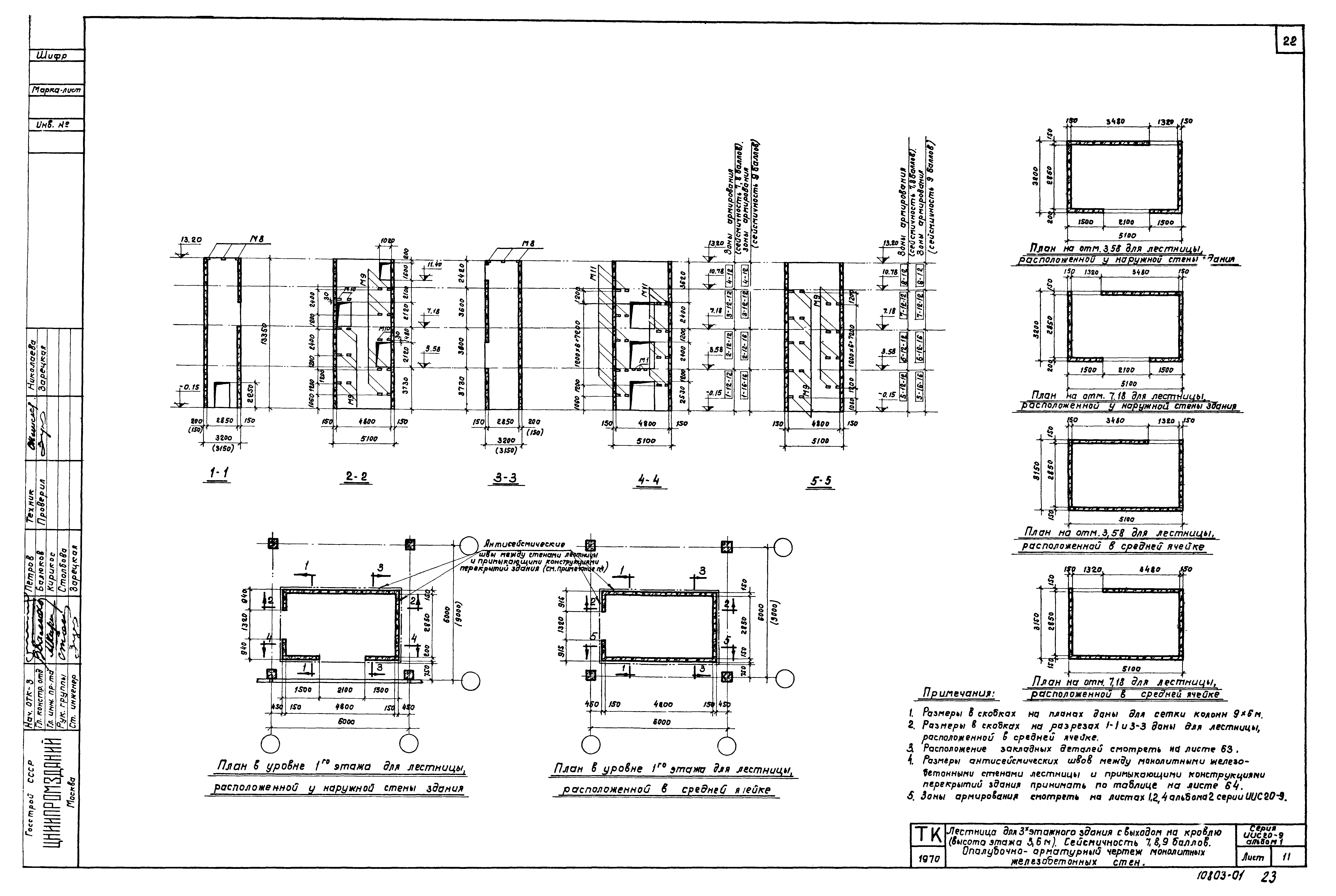 Серия ИИС20-9