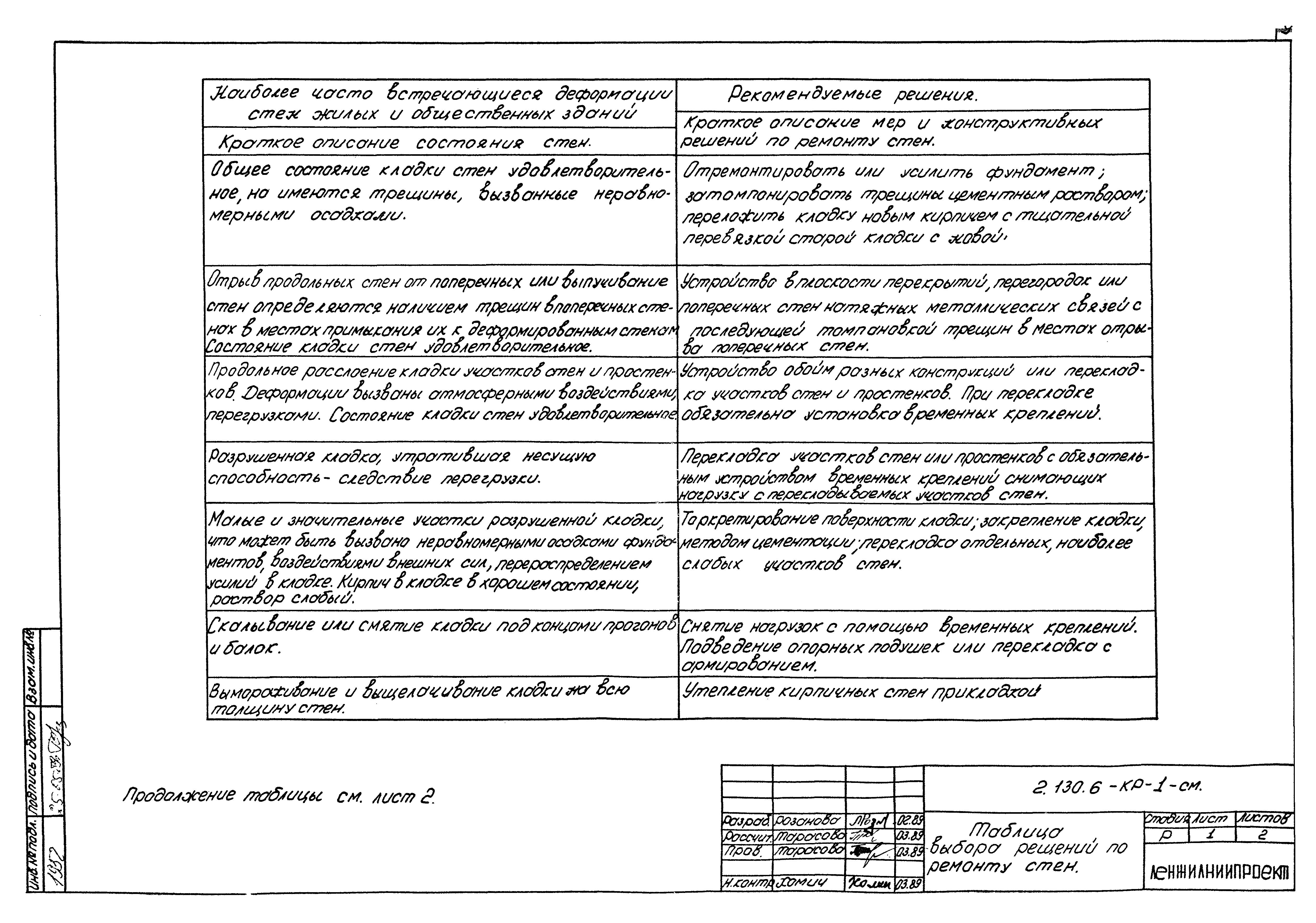 Серия 2.130.6-КР-1