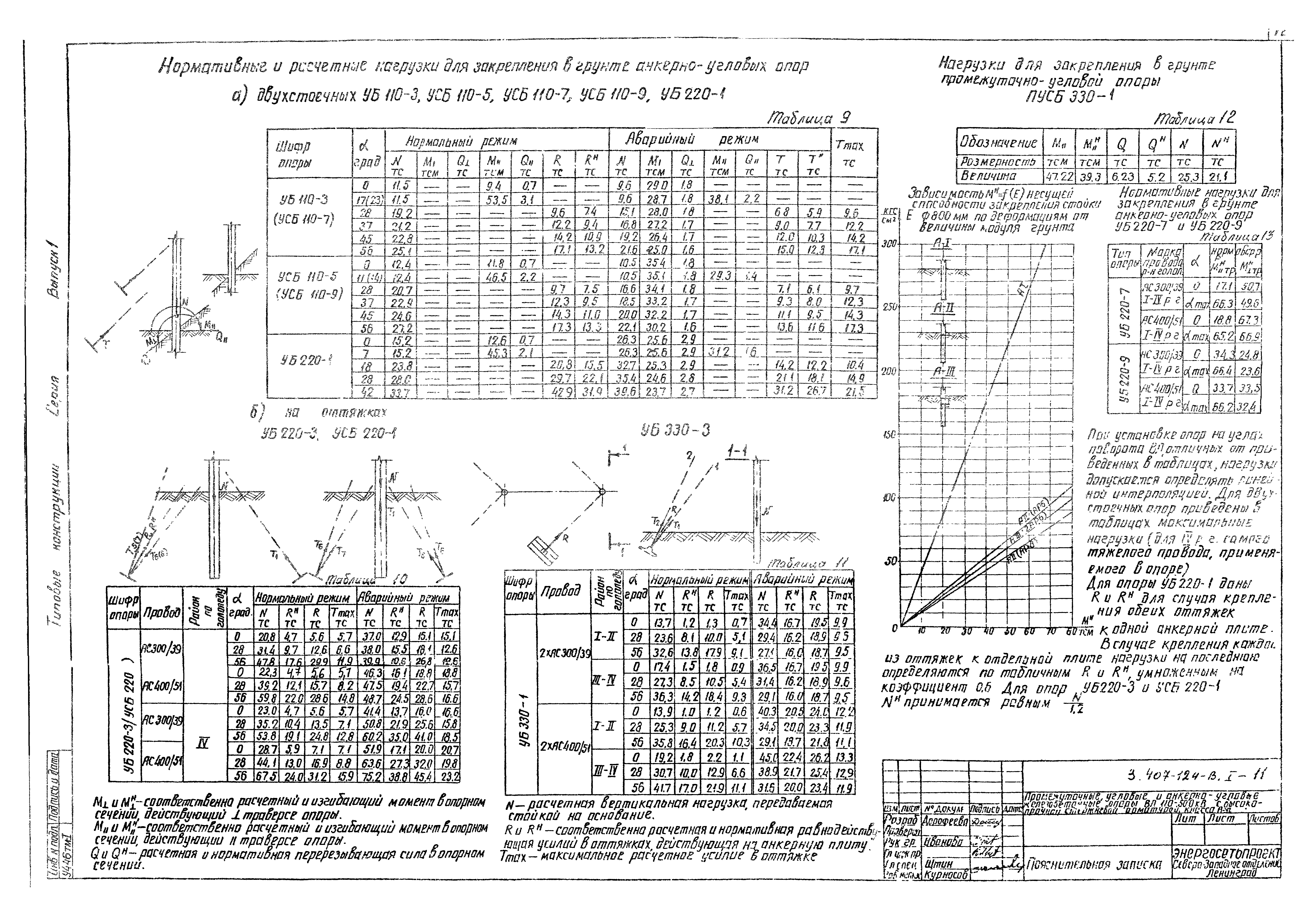 Серия 3.407-124