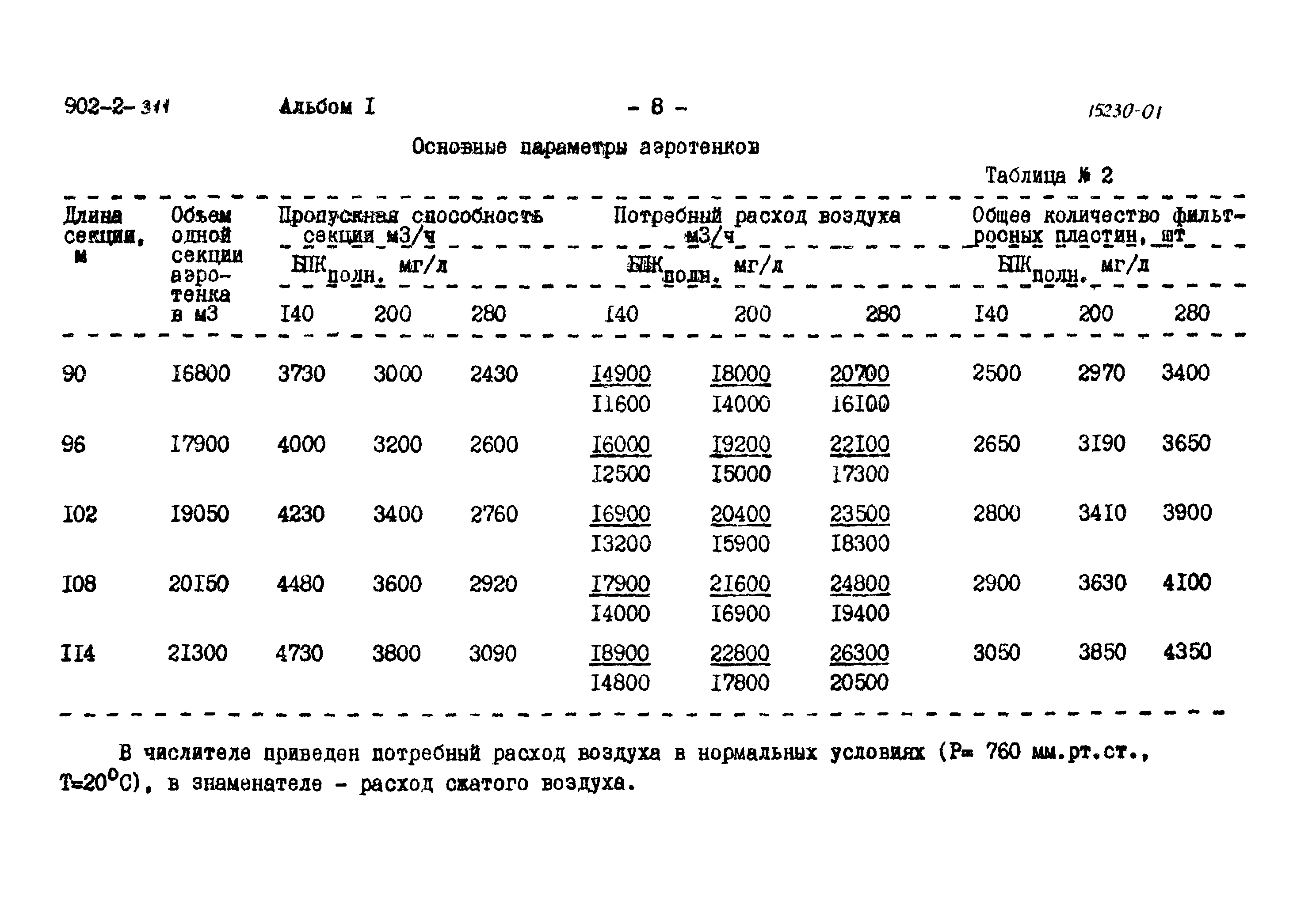 Типовой проект 902-2-311