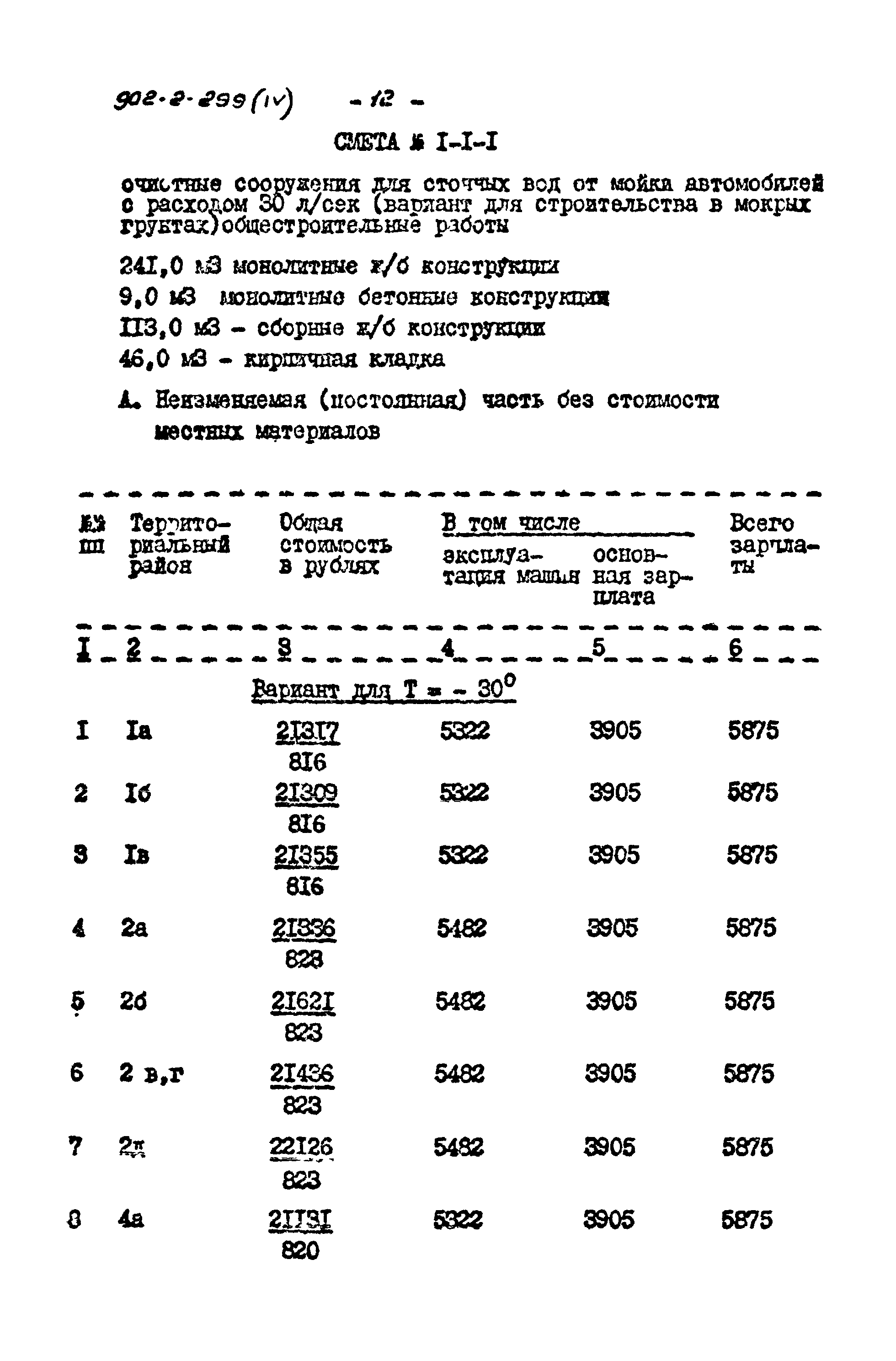 Типовой проект 902-2-299