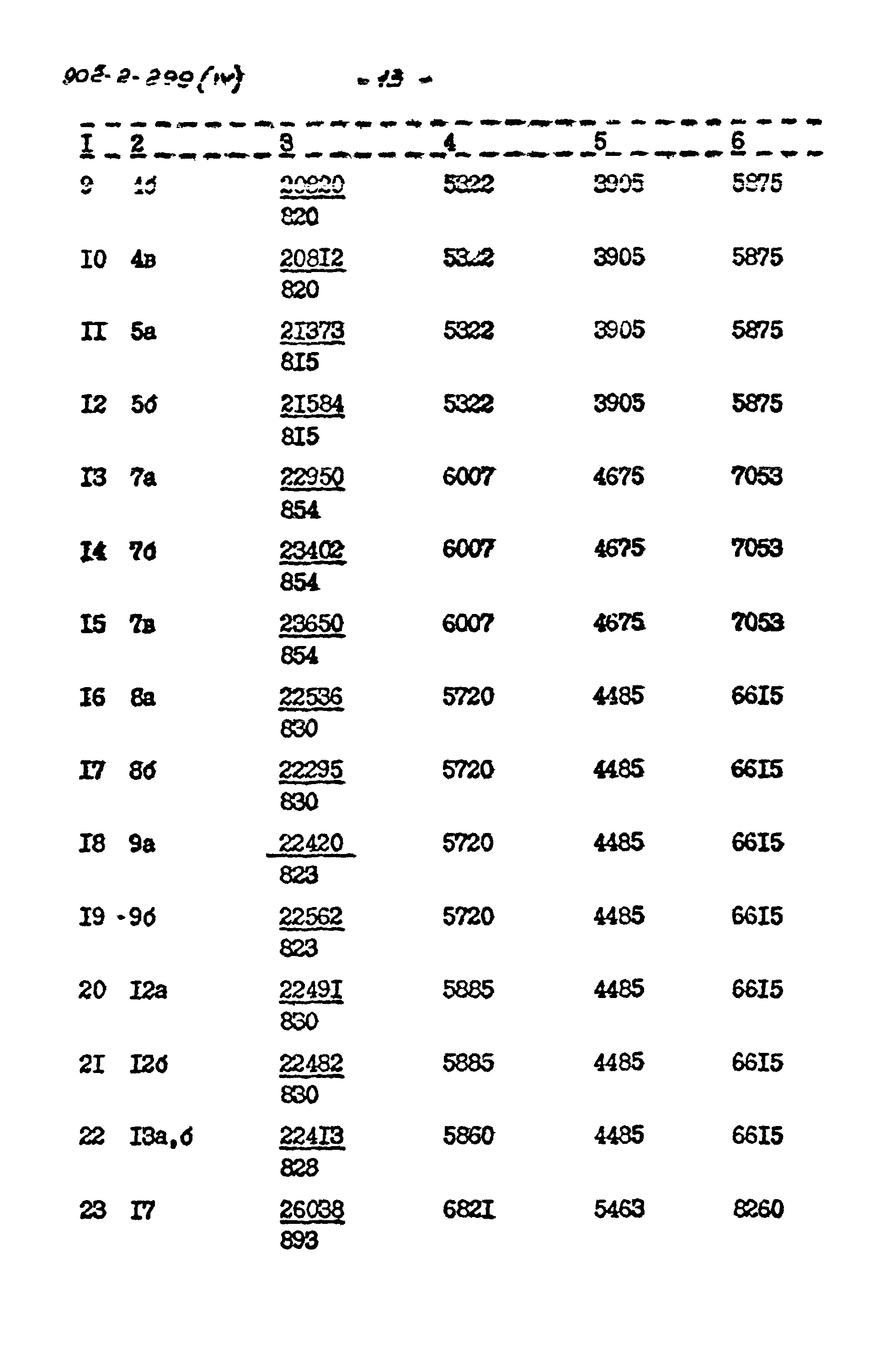 Типовой проект 902-2-299