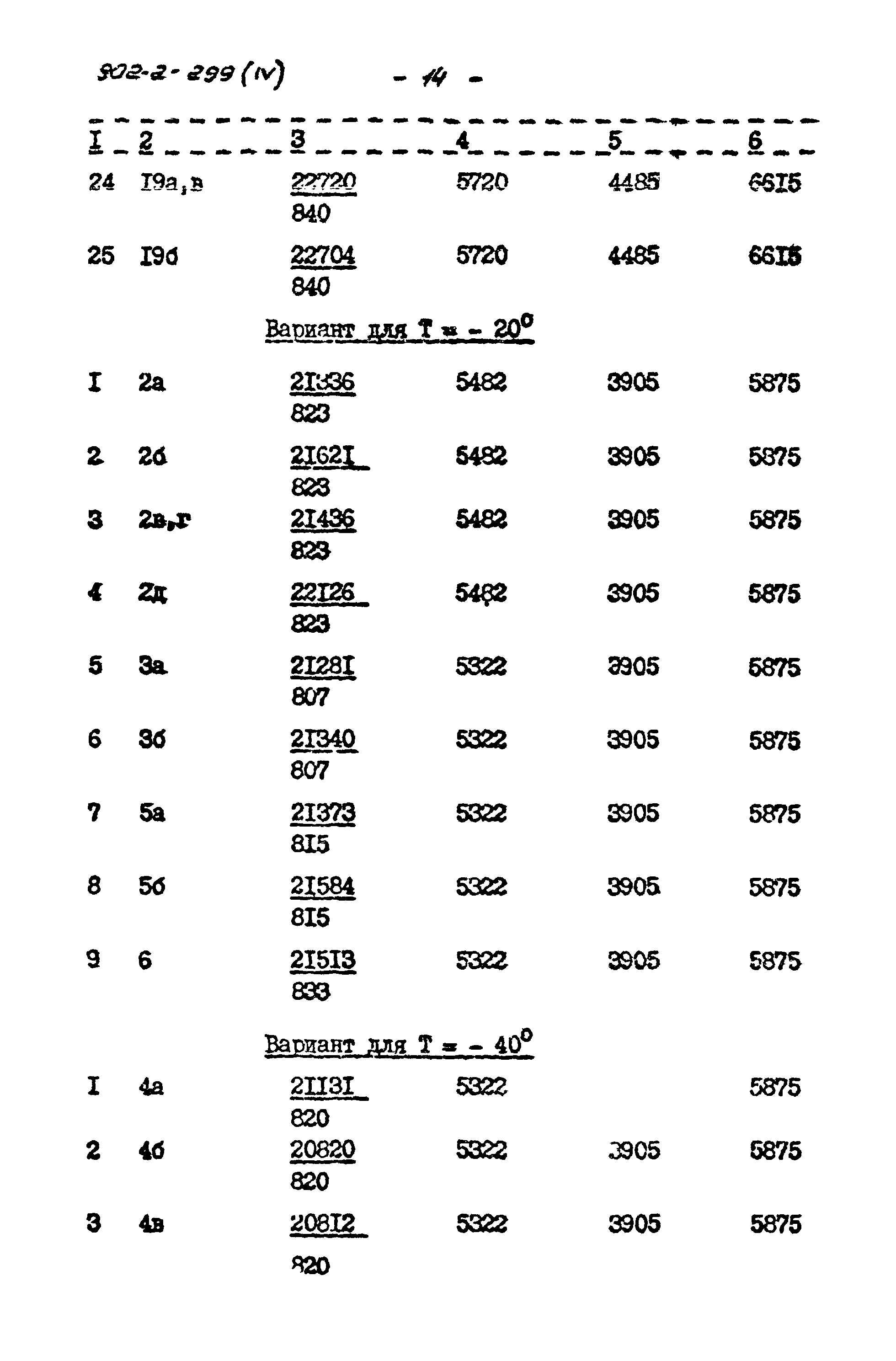 Типовой проект 902-2-299