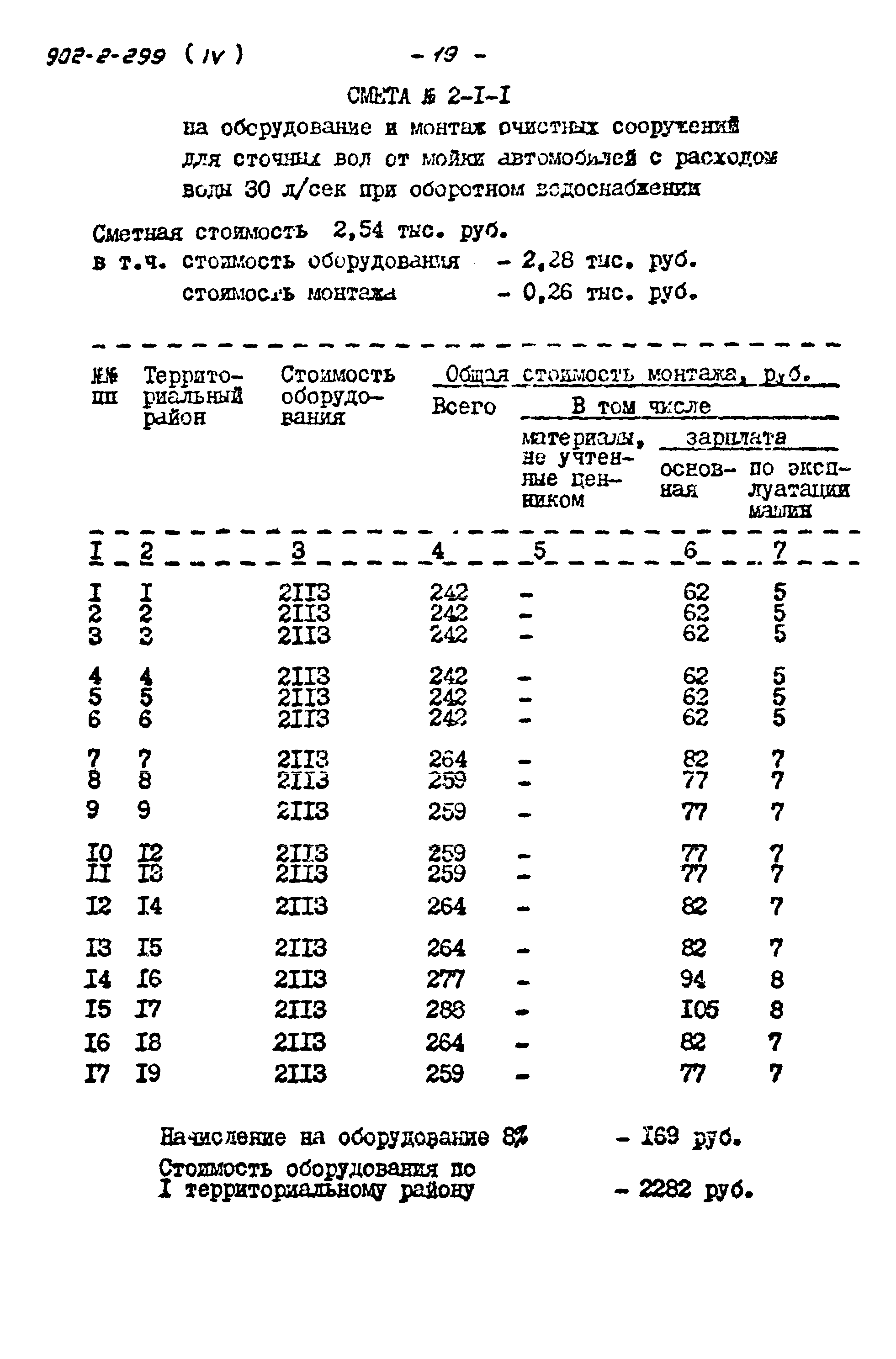 Типовой проект 902-2-299