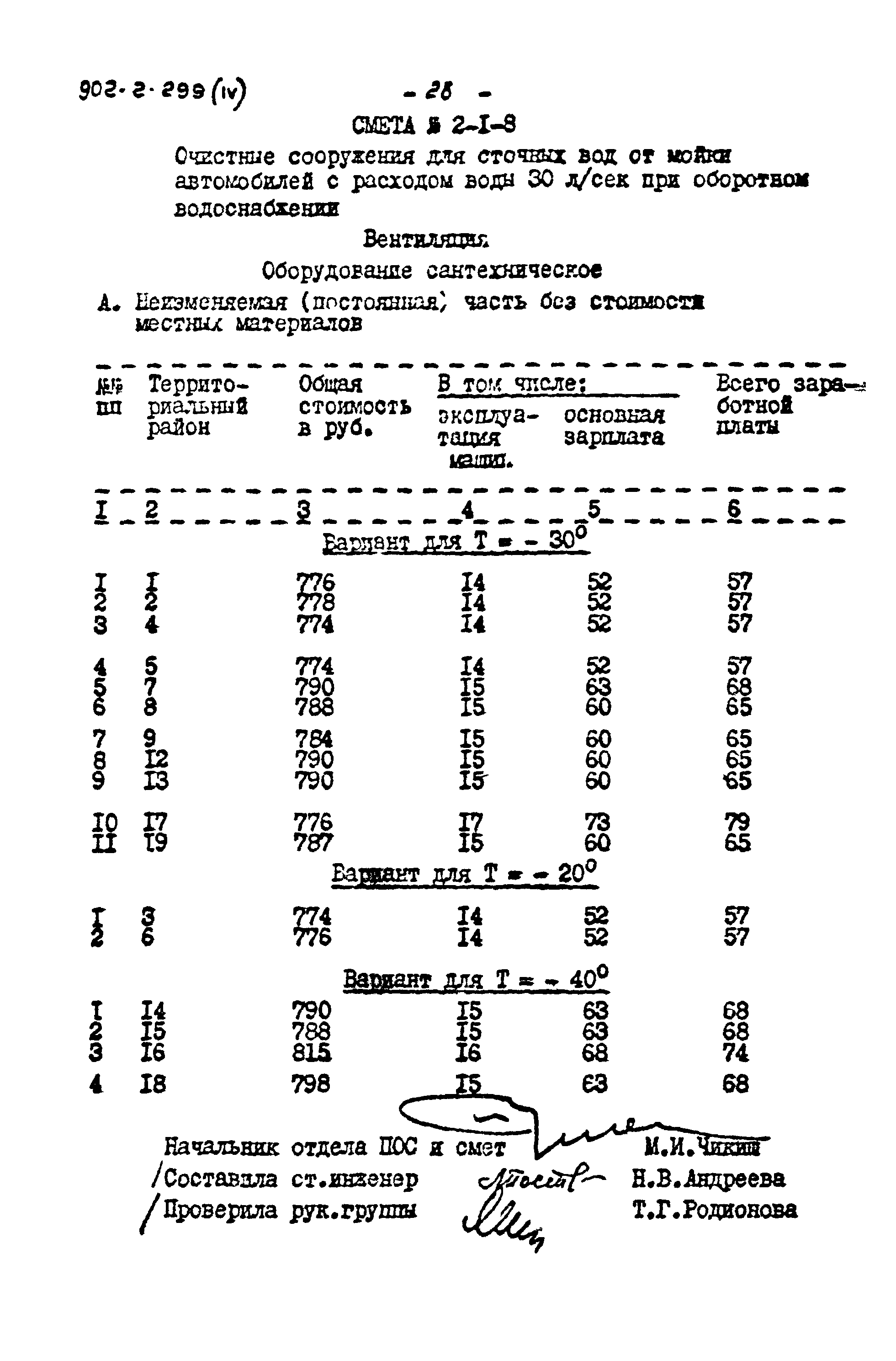 Типовой проект 902-2-299