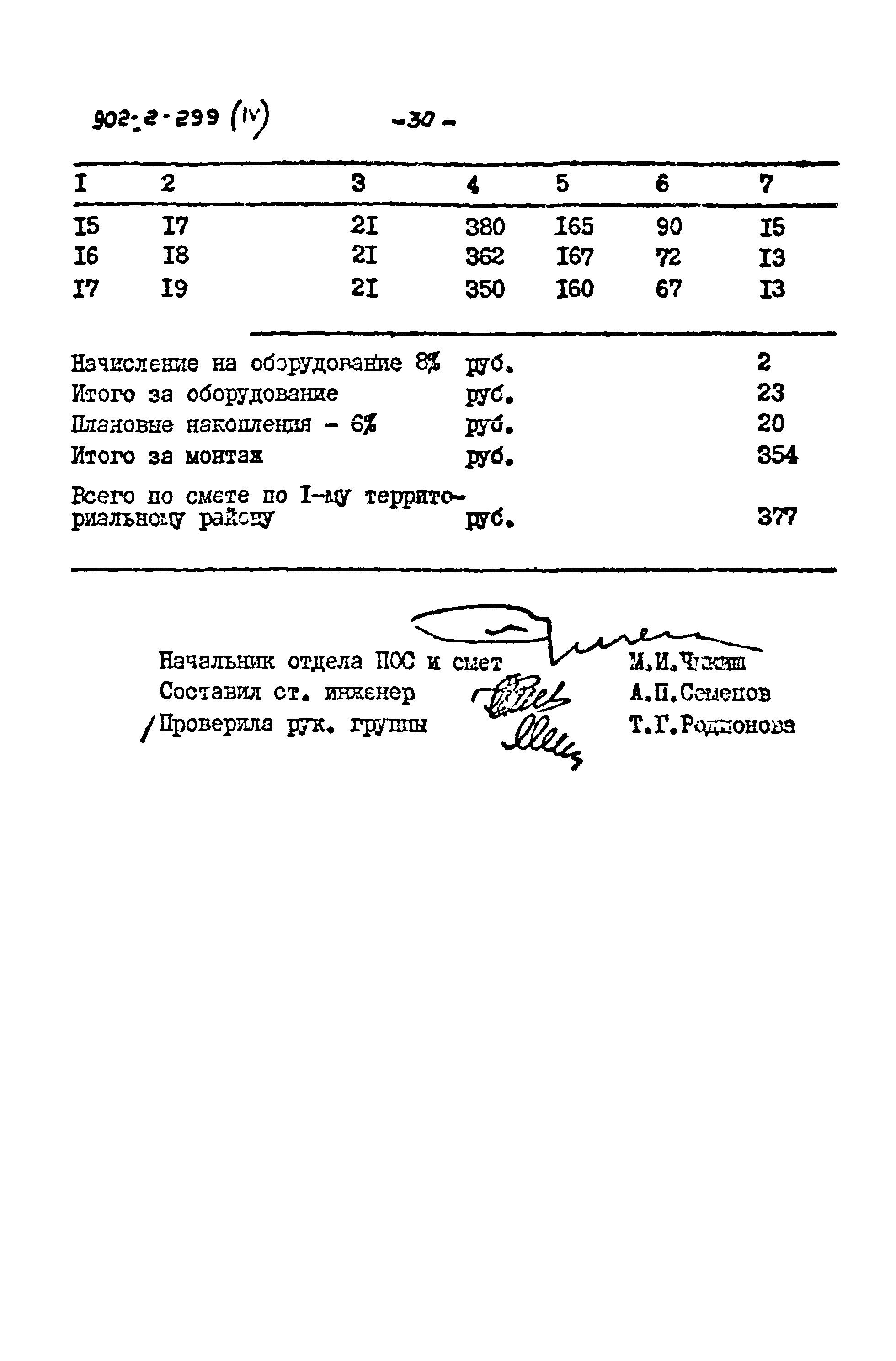 Типовой проект 902-2-299