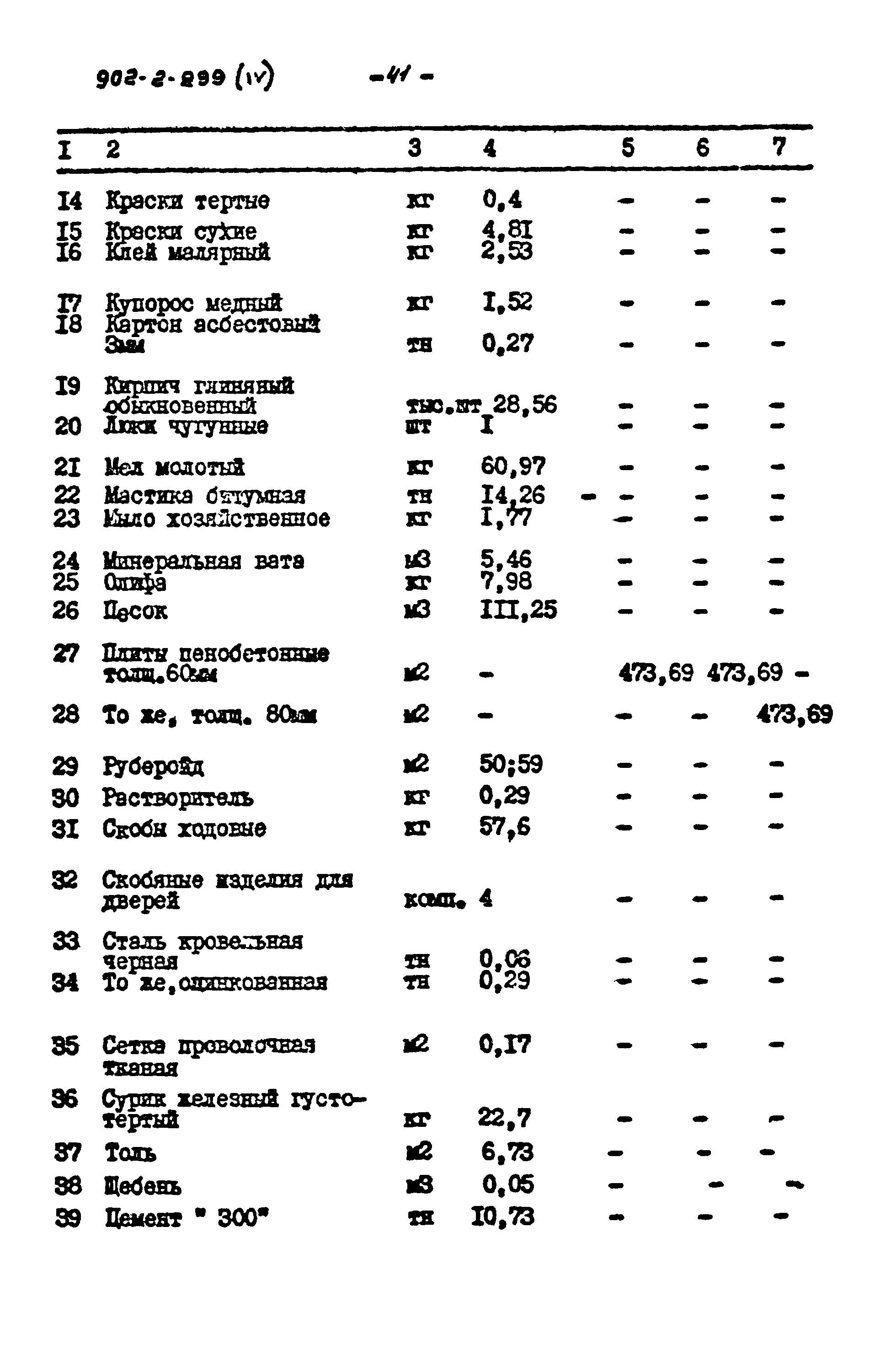 Типовой проект 902-2-299