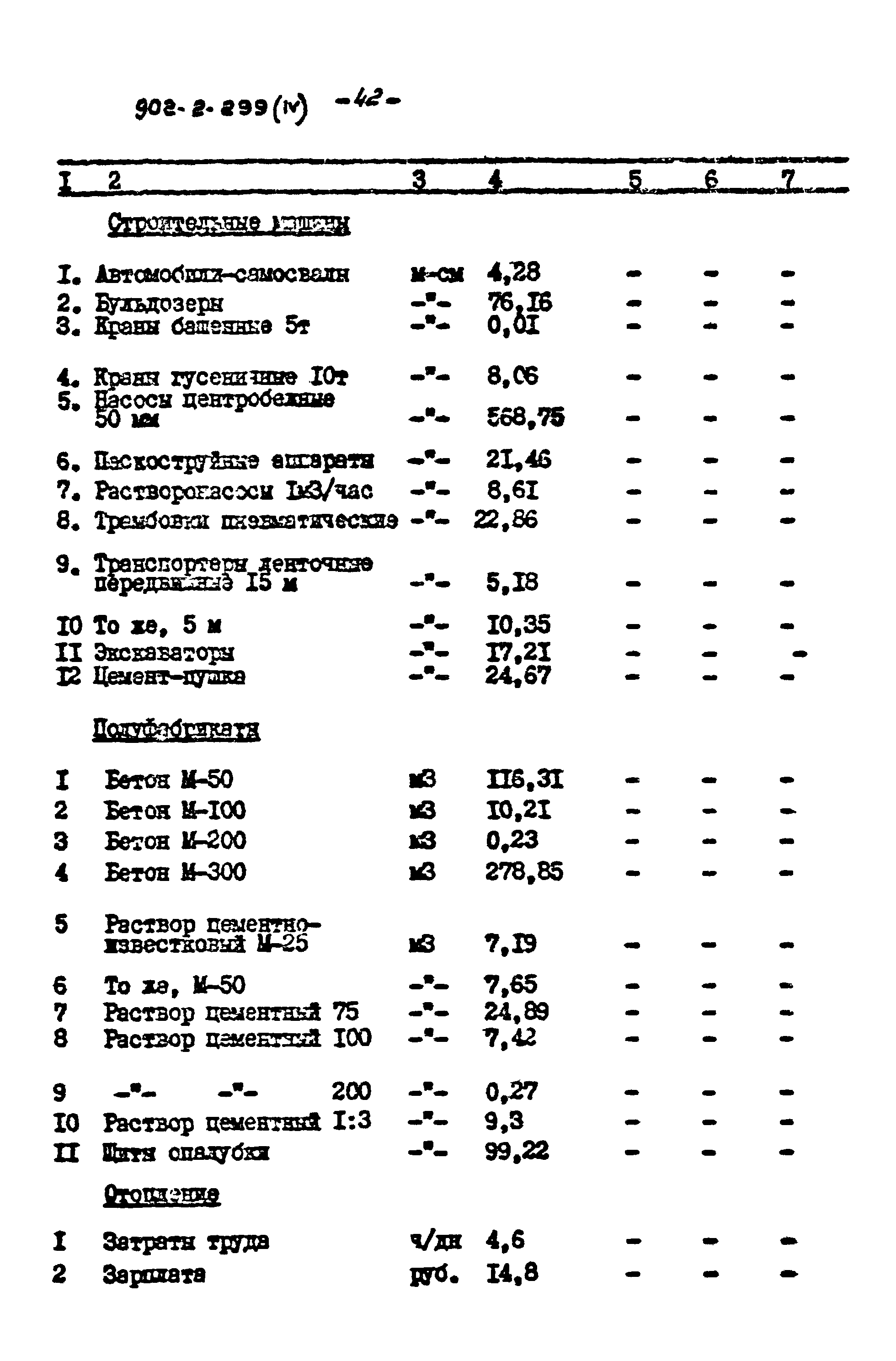 Типовой проект 902-2-299