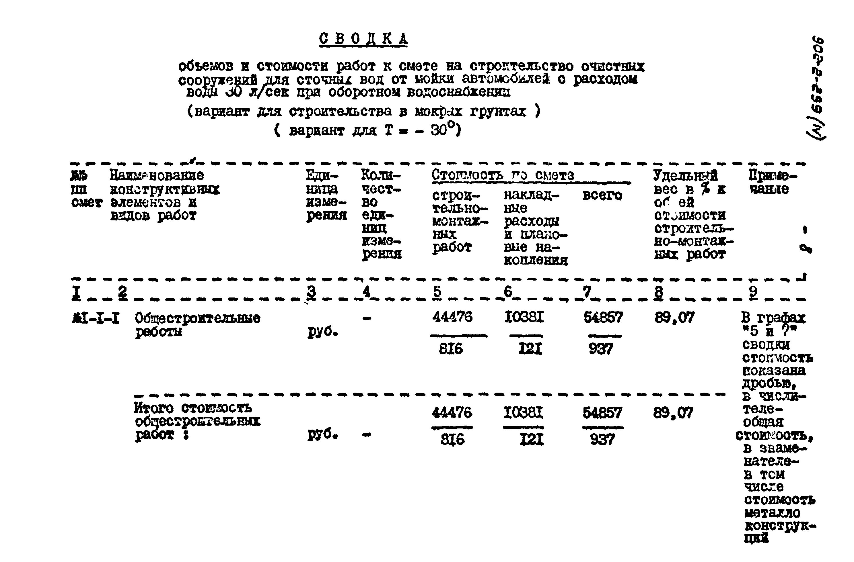 Типовой проект 902-2-299