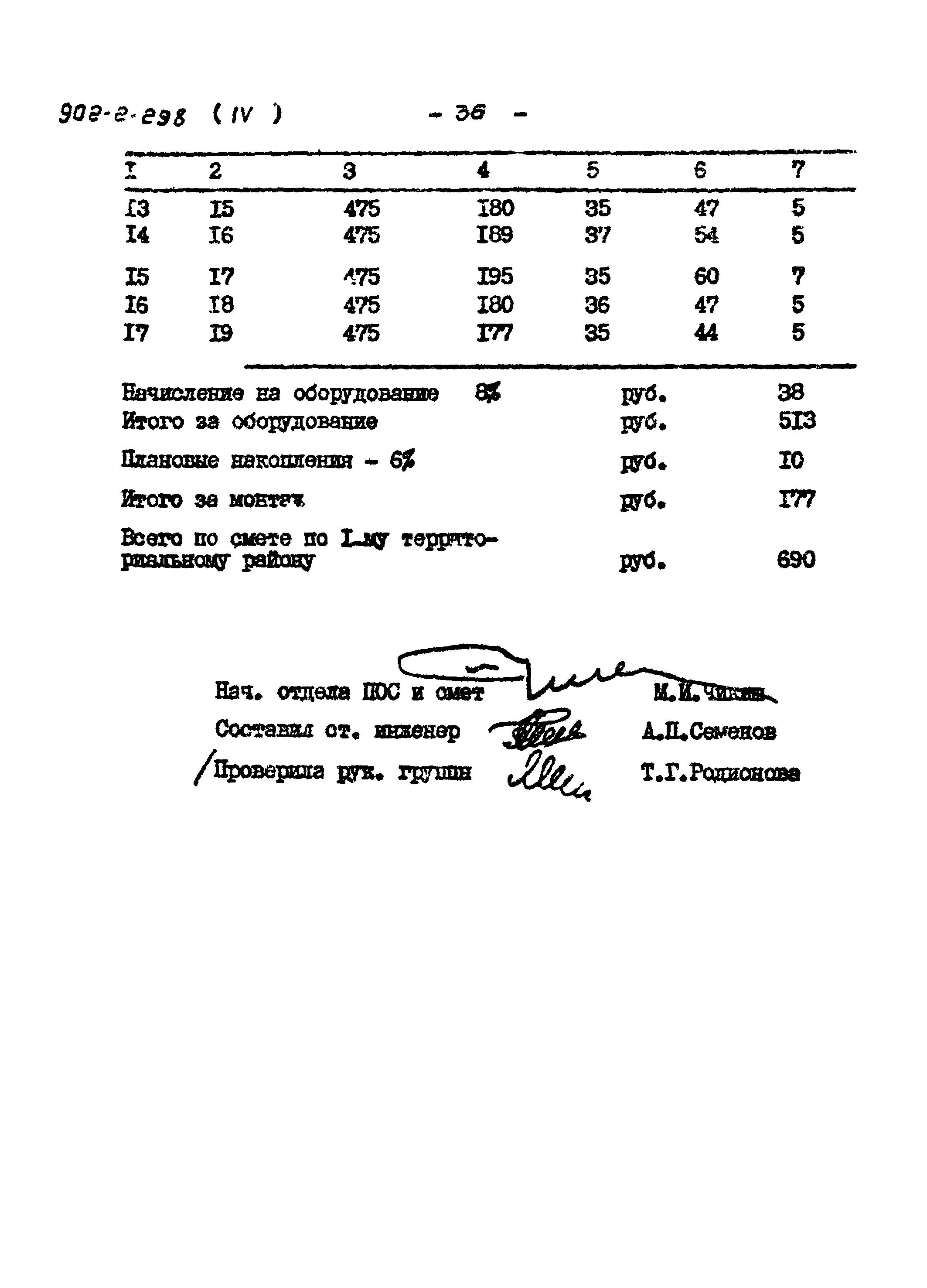 Типовой проект 902-2-298