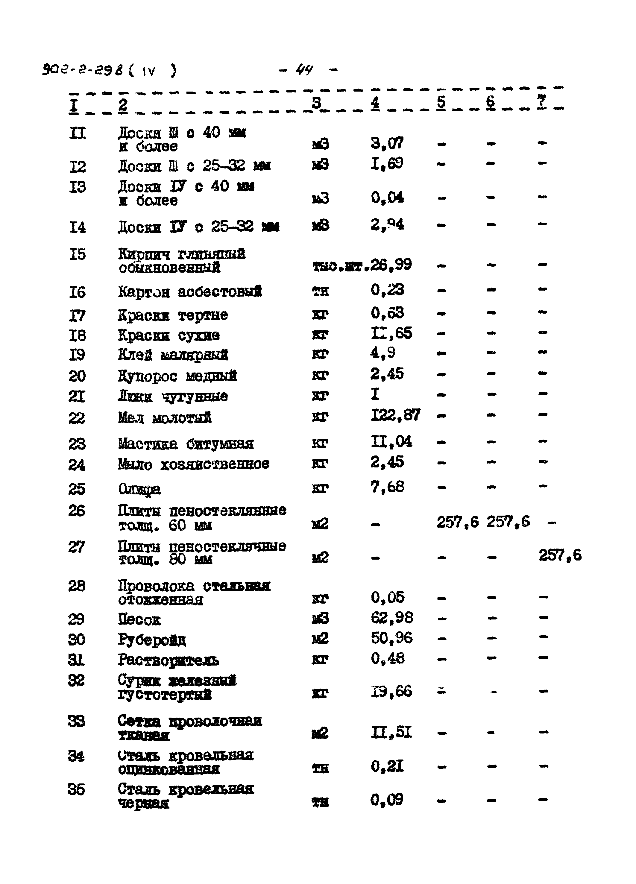 Типовой проект 902-2-298