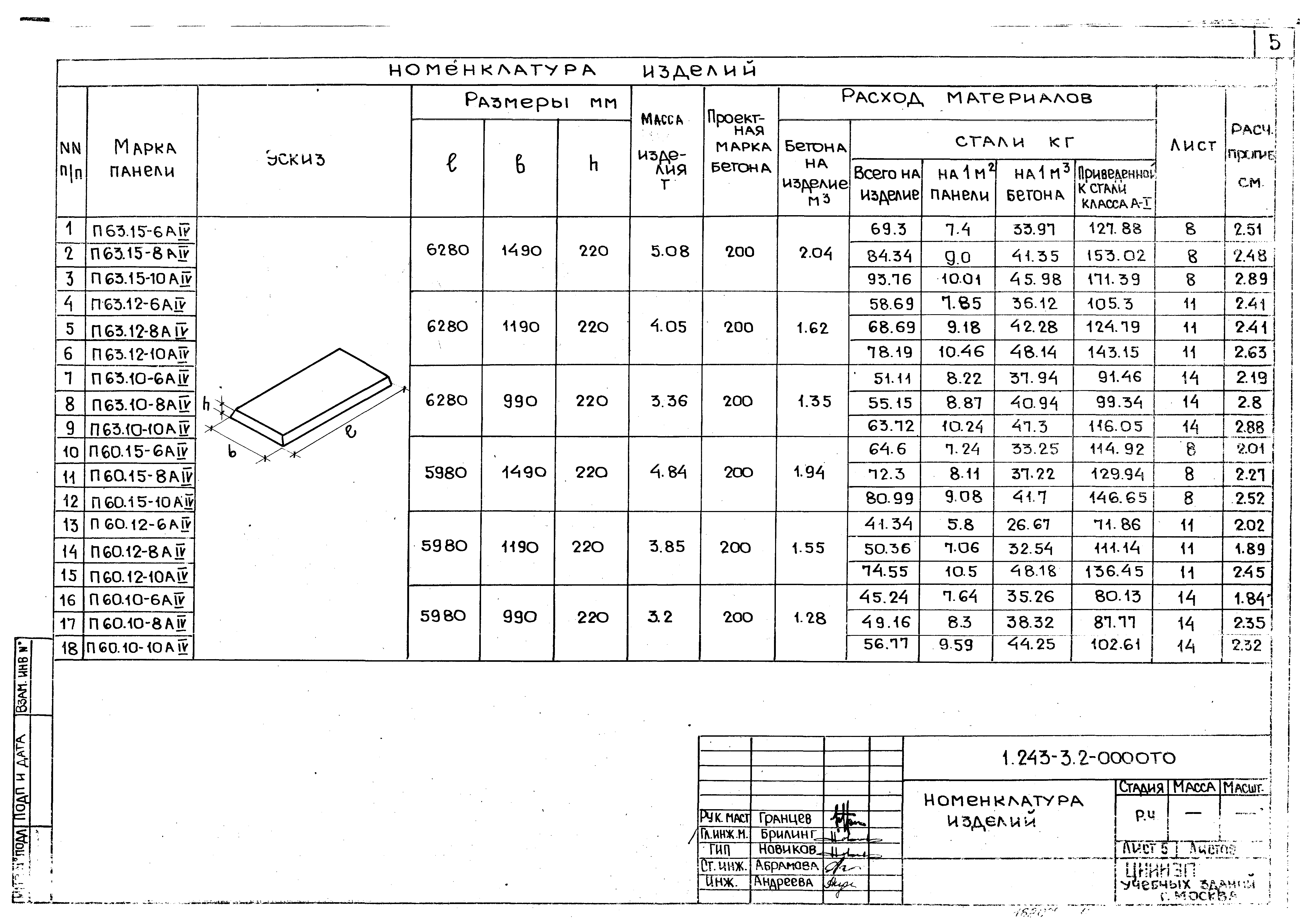 Серия 1.243-3